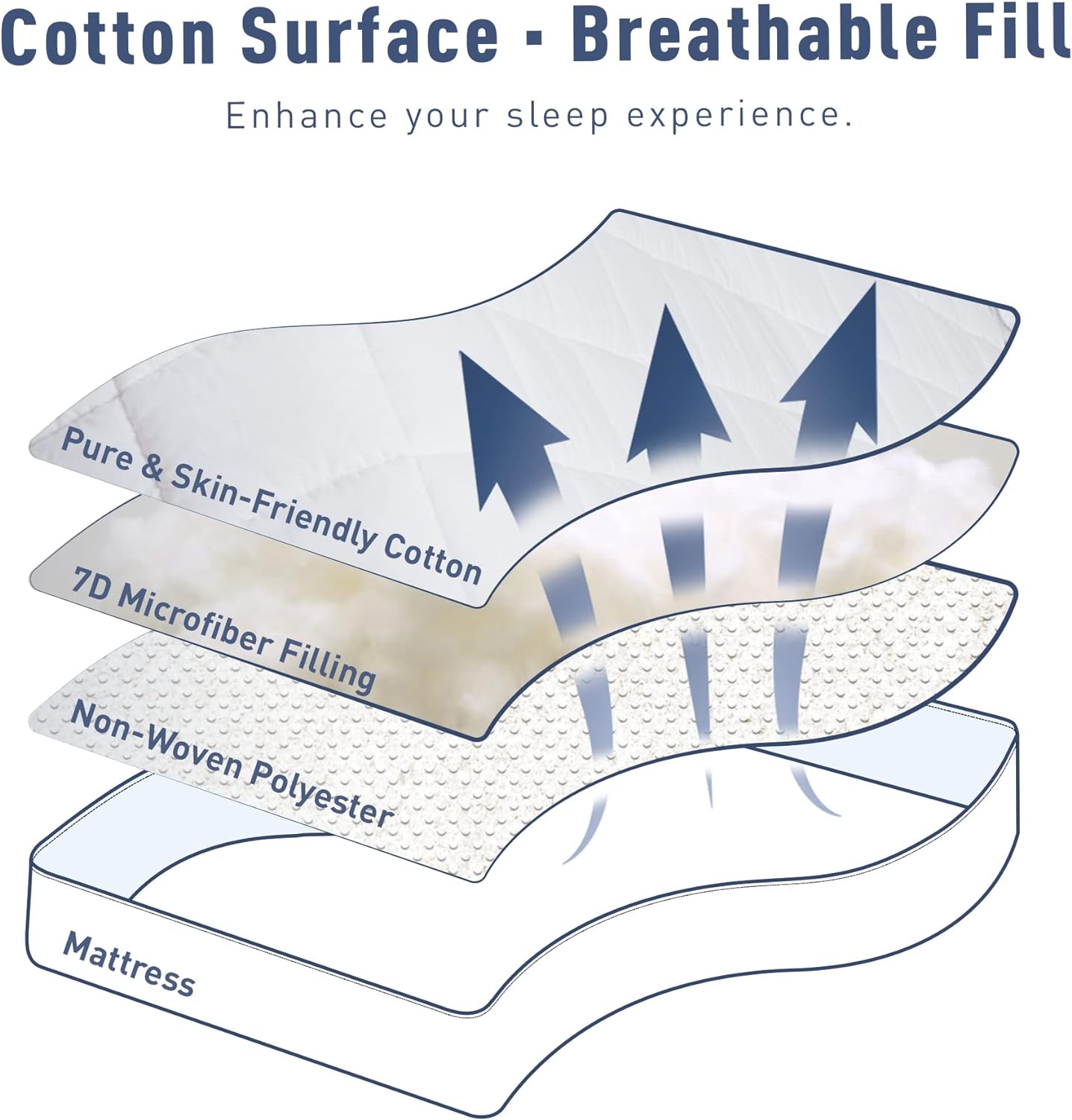 Sunflower Queen Mattress Pad Cover, Cotton Mattress Cover Hypoallergenic, Extra Deep Pocket 18"-22" Quilted Mattress Protector Queen Size Thin Version, Soft Breathable and Noiseless