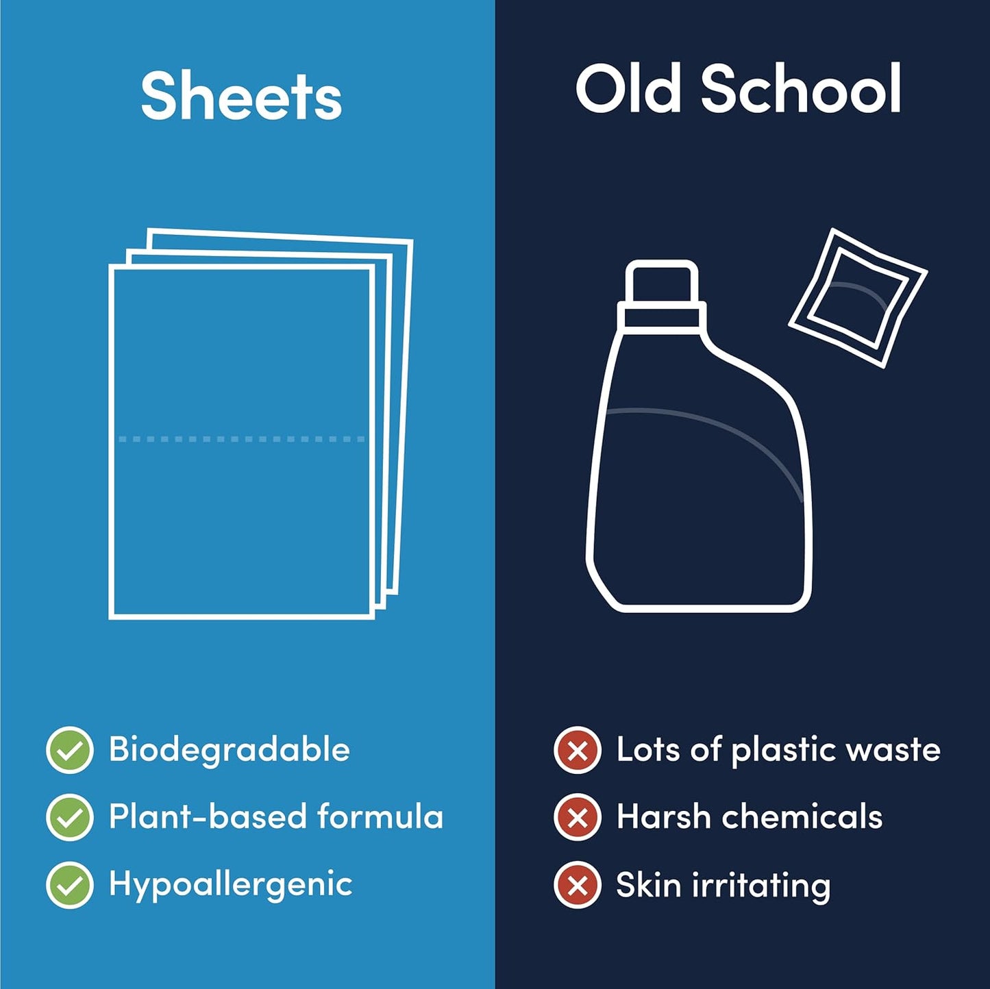 Good Laundry Lavender Detergent Sheets, & Dryer Sheet Bundle - No Plastic Jugs, Eco-Friendly, Zero Harsh Chemicals, Hypoallergenic - Based in the USA