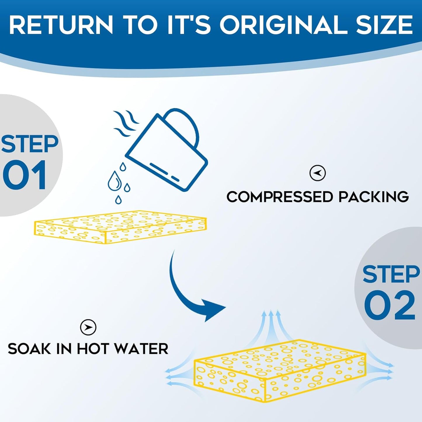 All-Purpose Non Scratch Sponges，Sponges Kitchen for Washing and Cleaning Dishes, Non-Stick Cookware,Premium Scrub and Scrubbers，Cleaning of Kitchen, Bathroom,and Household,12Pad