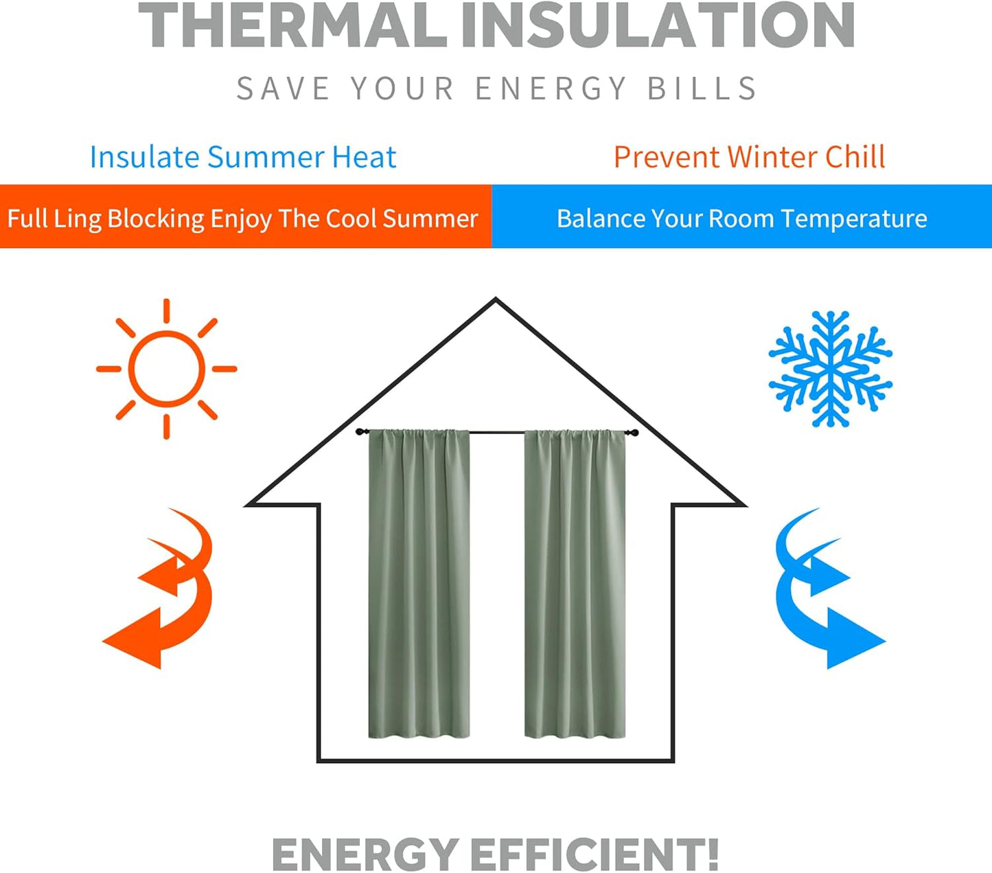 RYB HOME Short Curtains 36 inch 2 Panels Set, Room Darkening Small Window Drapes Thermal Insulated Cafe Curtains for Kitchen Dorm Transit Van, W42 x L36 inch, Grayish Green