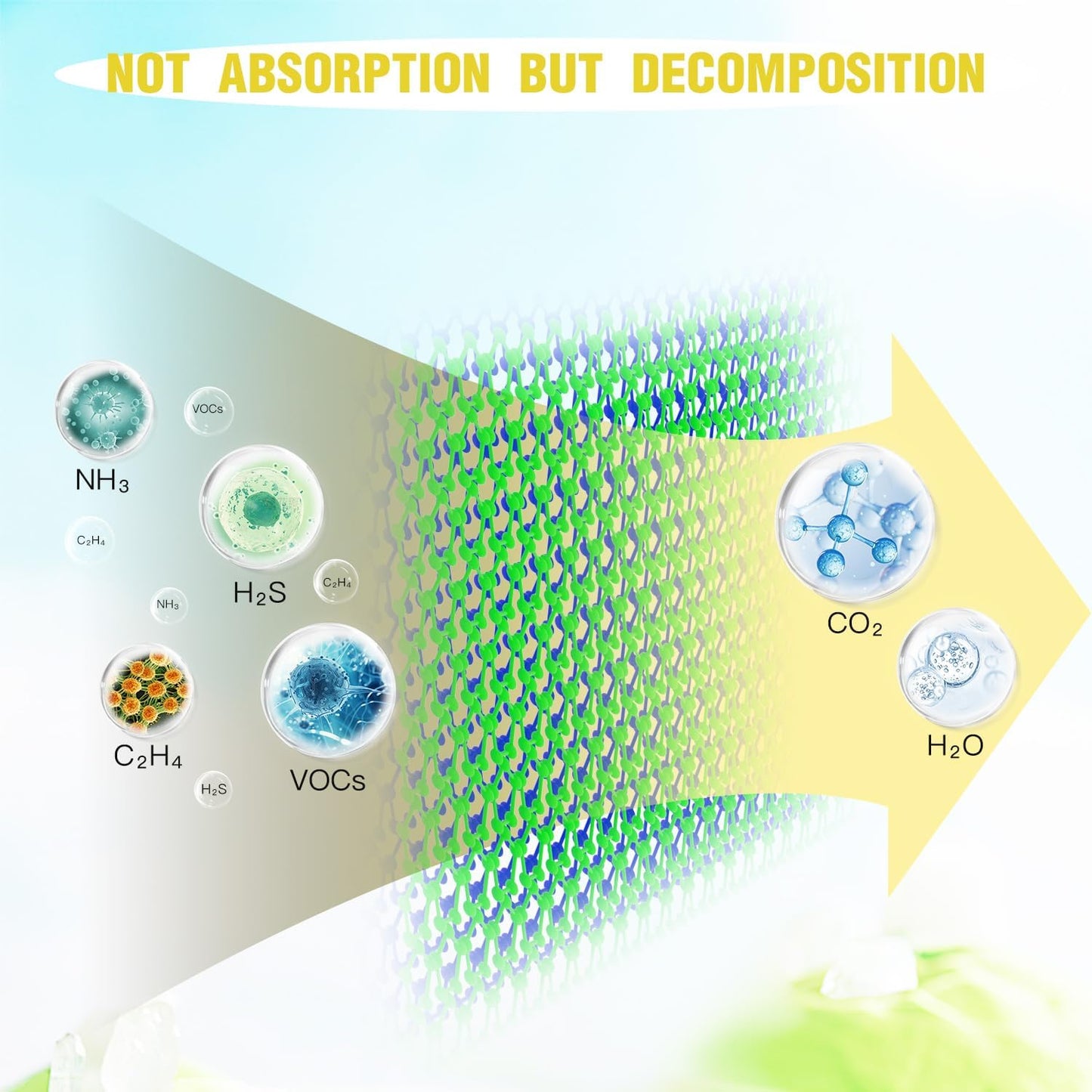 Fridge Deodorizer Odor Eliminator - Refrigerator Cleaner Freshener For Home, Smell Remover For Kitchen, More Effective Than Baking Soda Bamboo Air Purifier Bags(3Packs)