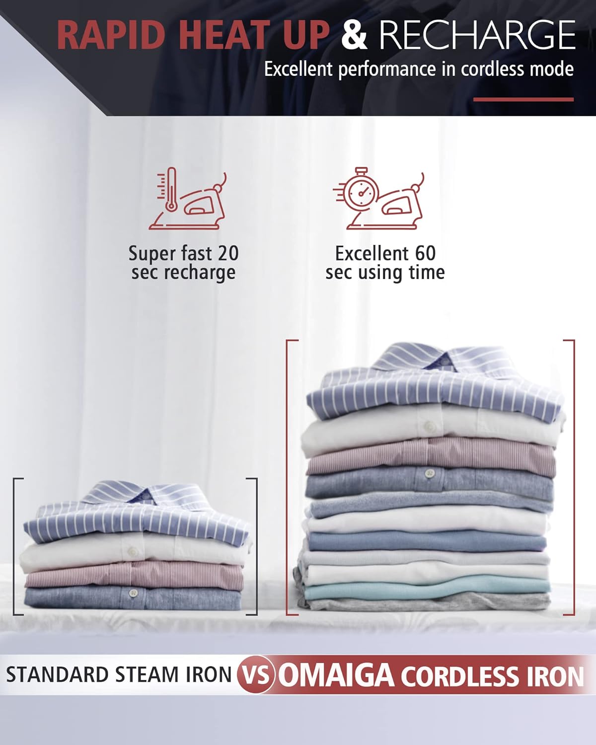 Cordless Iron for Clothes, 1500W Steam Iron Rapid Heating, Non-Stick Ceramic Soleplate, Auto Shut Off, Burst of Steam, Self-Clean, Anti Drip, 3 Temperature Settings, 11.84oz Water Tank, Black