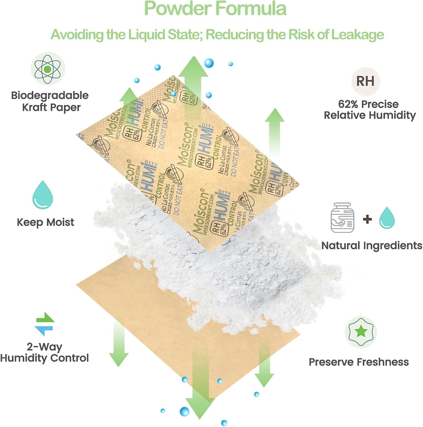 62% Size 8 Two-Way Humidity Control Packs, 120 Pack 8 Gram for Storing 1 oz, Moisture Control Packets Individually Wrapped