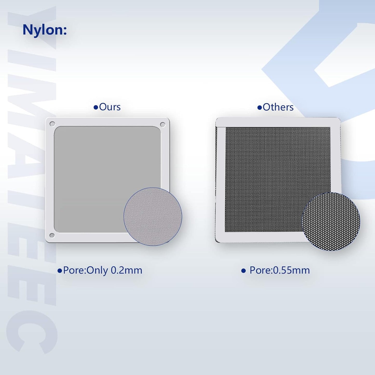 Dust Filter PC 140mm for Computer Cooler/PSU/Routers Nylon 80 Mesh, Magnetic Frame PC Fan Dust Mesh PC Cooler Filter Dustproof Computer Fan Grills (Nylon, 140 * 140mm, 5pcs, White)