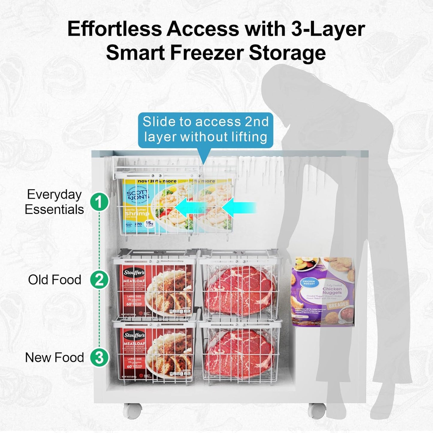iSPECLE Freezer Organizer Bins - 1 Pc Hanging Basket & 2 Pcs Adjustable Wider & Deeper Chest Freezer Organizer Bins for 5 to 9 Cu Ft, Extra Large & Easy Organize Stackable Basket Store More, White