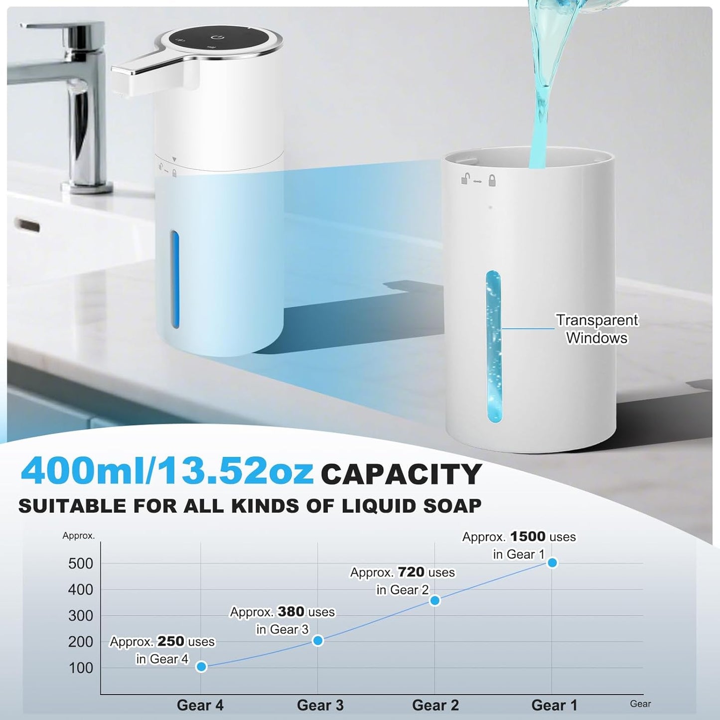 Automatic Soap Dispenser Liquid Touchless: 13.52oz/400ml Wall USB Rechargeable - 4-Level Adjustable Modern Electric Hand Soap Dispenser - Kitchen Bathroom Kids Family White
