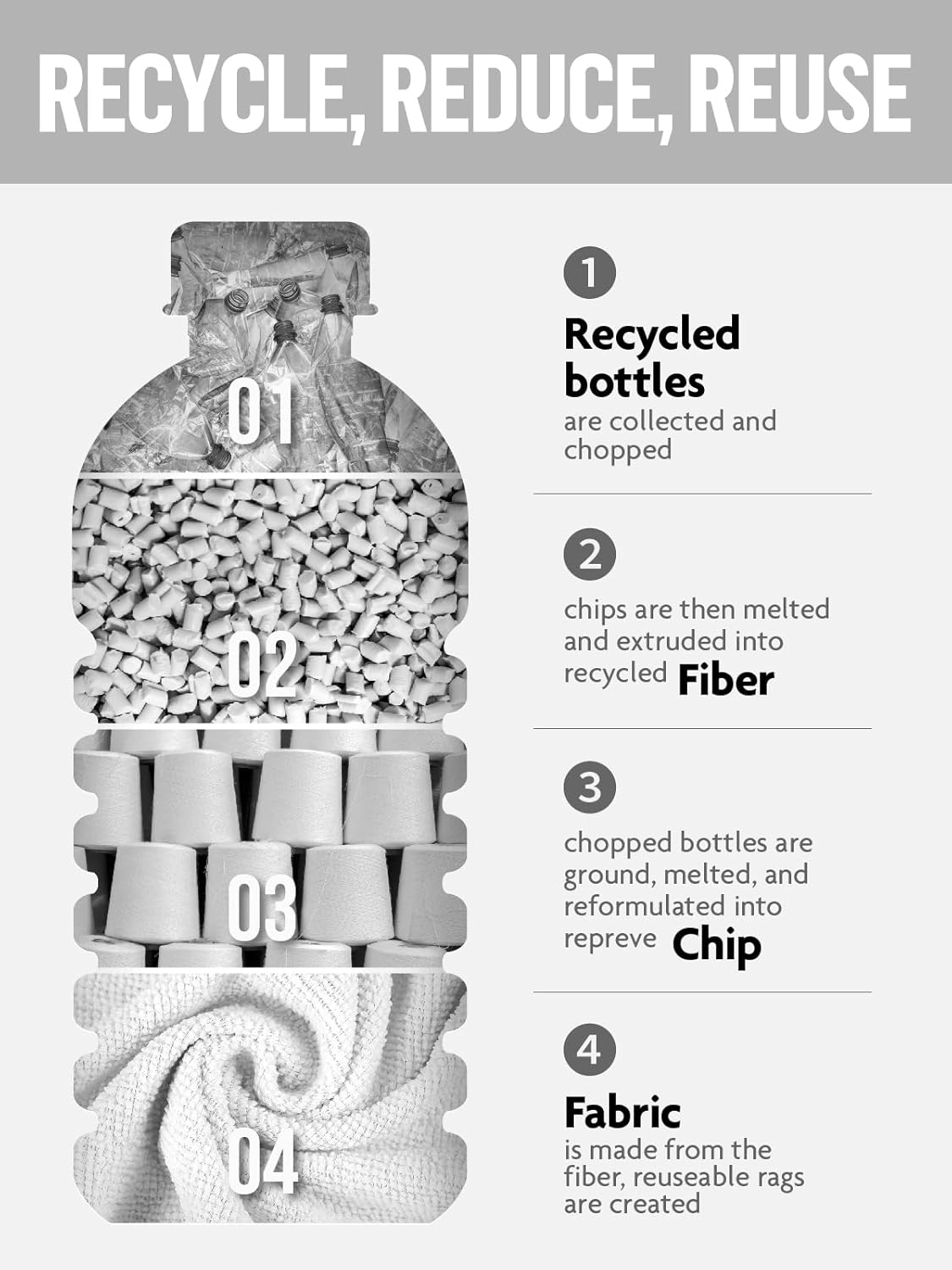 Fantasticlean Microfiber Cleaning Cloth Roll -60 Pack, Tear Away Microfiber Towels, 12" x 12", Reusable, Washable, Scratch Free, Ultra Absorbent Dishcloth for Car, Home Supplies (White & Blue)