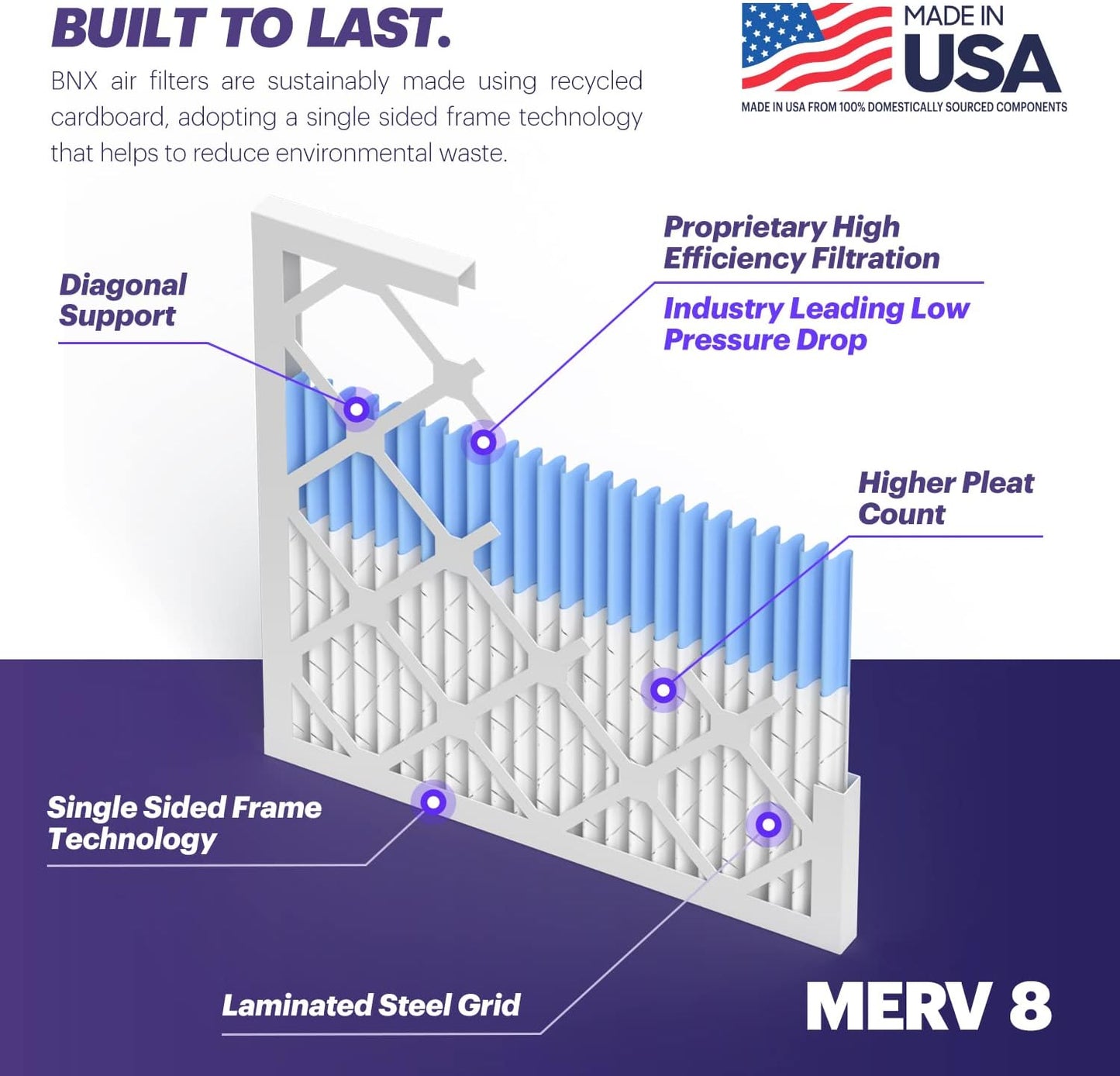 BNX TruFilter 20x24x1 Air Filter MERV 8 (6-Pack) - MADE IN USA – Dust & Pet Defense Electrostatic Pleated Air Conditioner HVAC AC Furnace Filters for Dust, Pet, Mold, Pollen MPR 600 – 700 & FPR 5