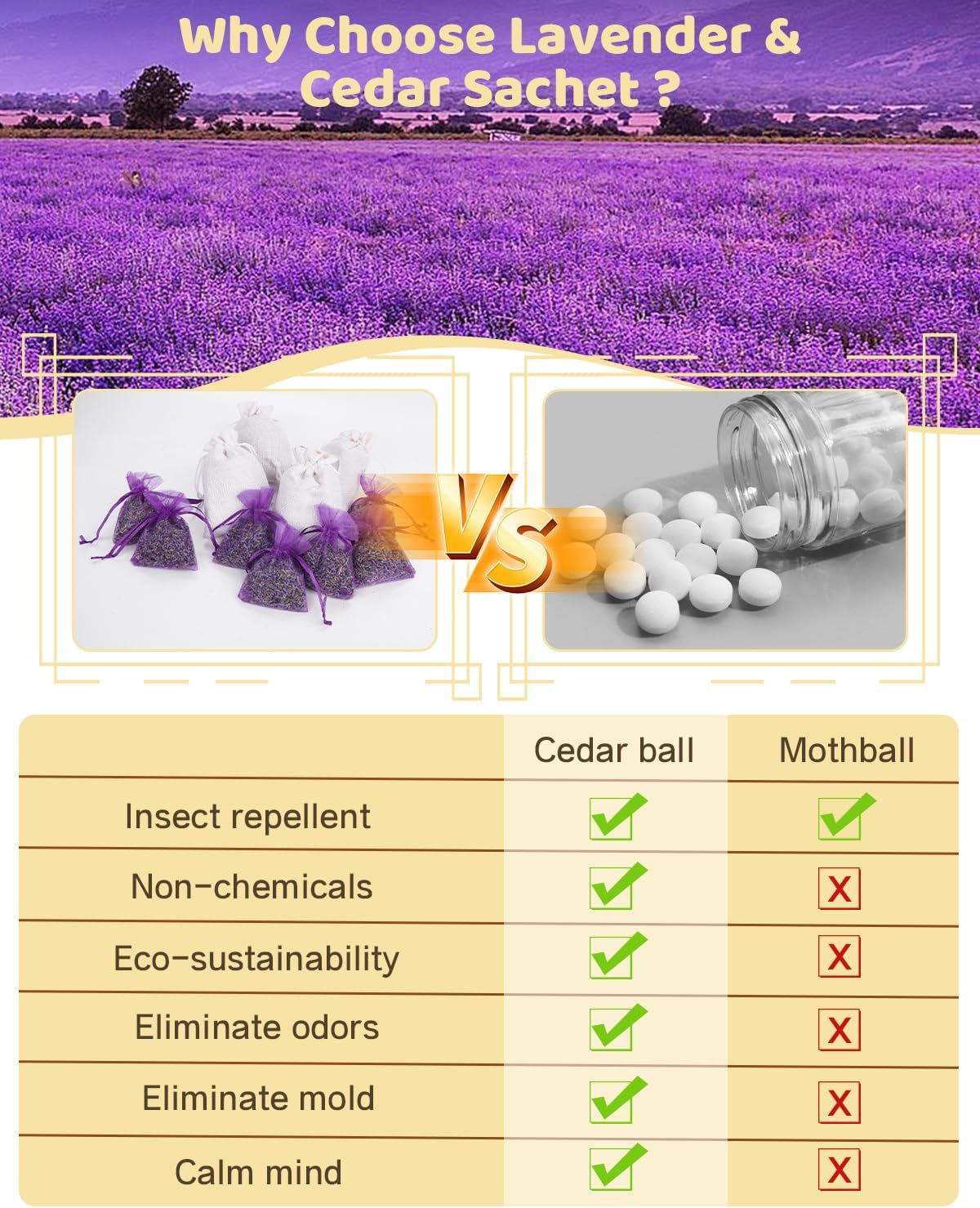 26 Pack Cedar and Lavendar Home Fragrance for Drawers and Closets - Stop Clothes Damage, Cedar Chips and Natural Dried Lavender Sachets Bags