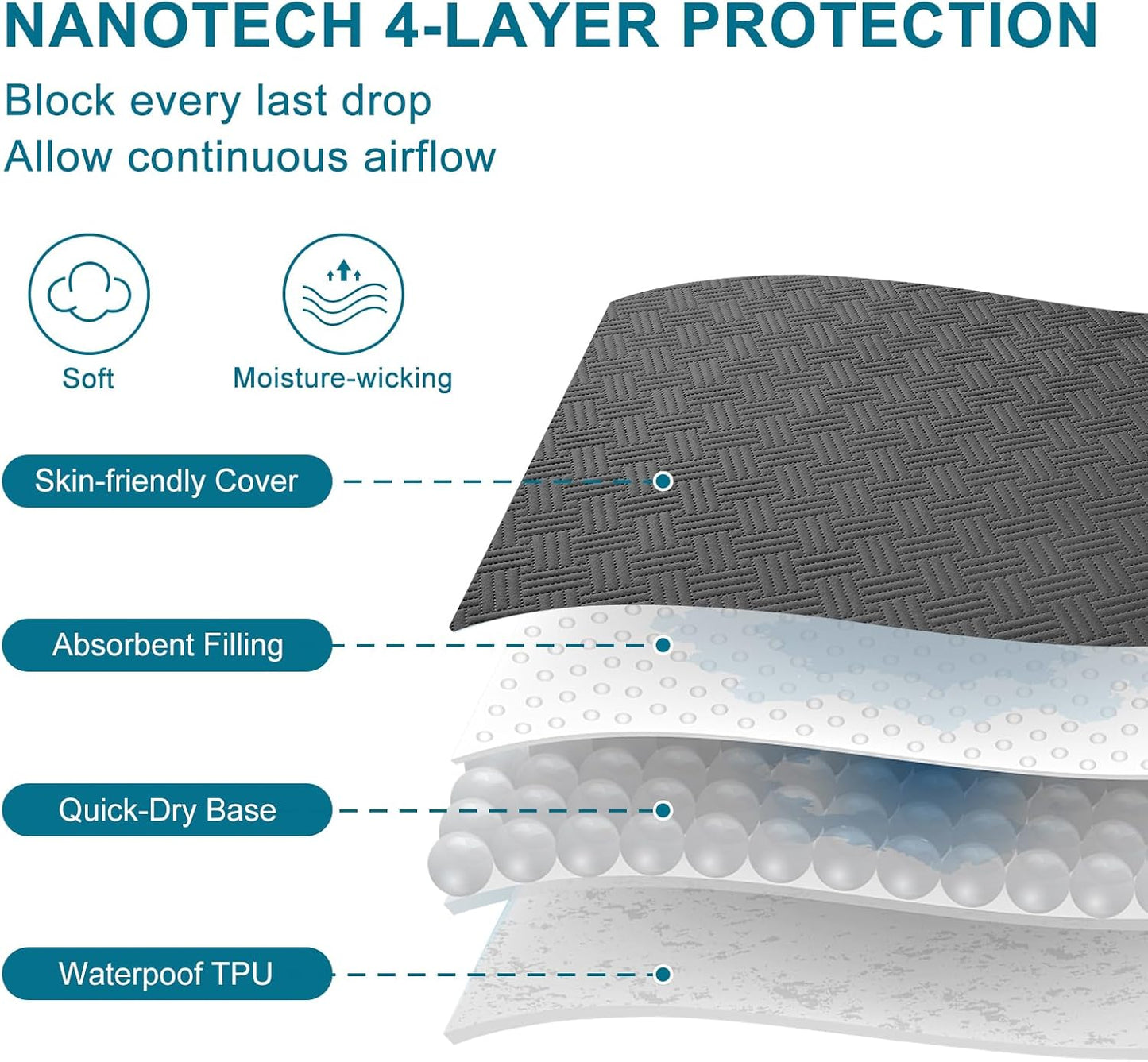 Waterproof Mattress Protector King Size - Breathable, Noiseless, Ultra-Soft Bed Cover, Mattress Pad Cover with Deep Stretchable Pockets 8"-21" (Gray)