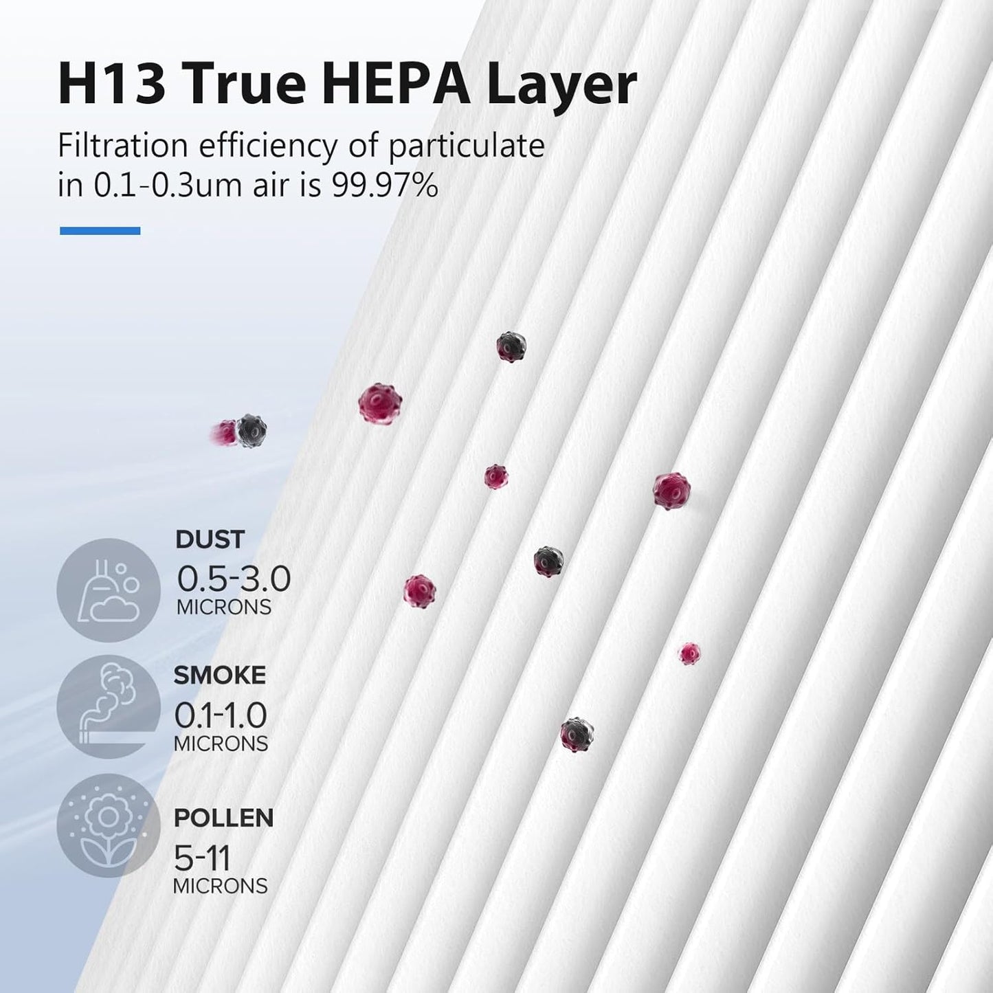 MK01 & MK06 Air Filter Replacement Compatible with Aroeve MK01, MK06, ToLife TZ-K1 and Kloudi DH-JH01 Air Purifier, Standard Version(2 Pack)