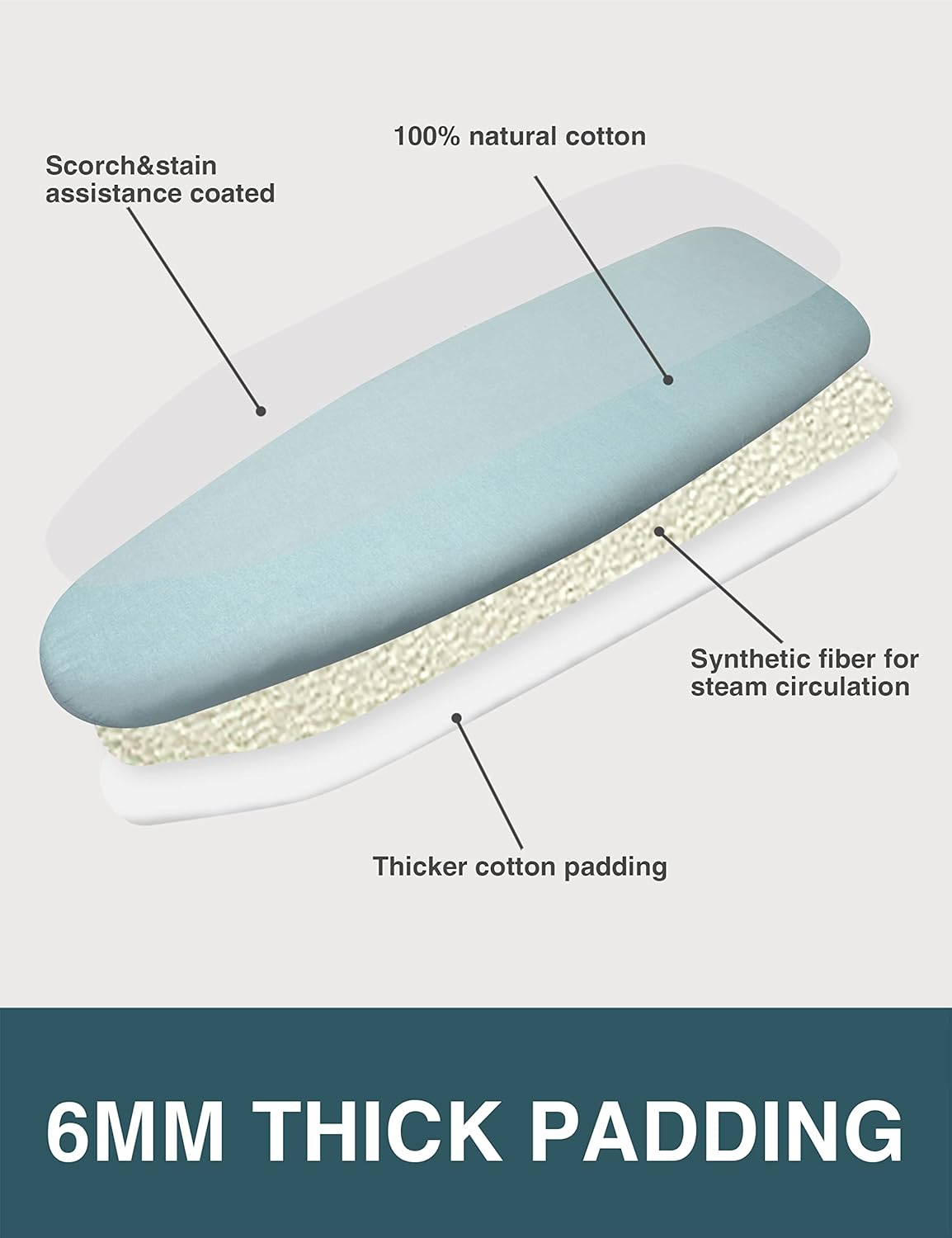 Extra Wide Ironing Board Cover and Pad,18X49 Reflective Silicone Ironing Board Cover, Resist Scorching and Staining,4 Fasteners, Elastic Edges, Protective Scorch Mesh Cloth,18X49in Blue