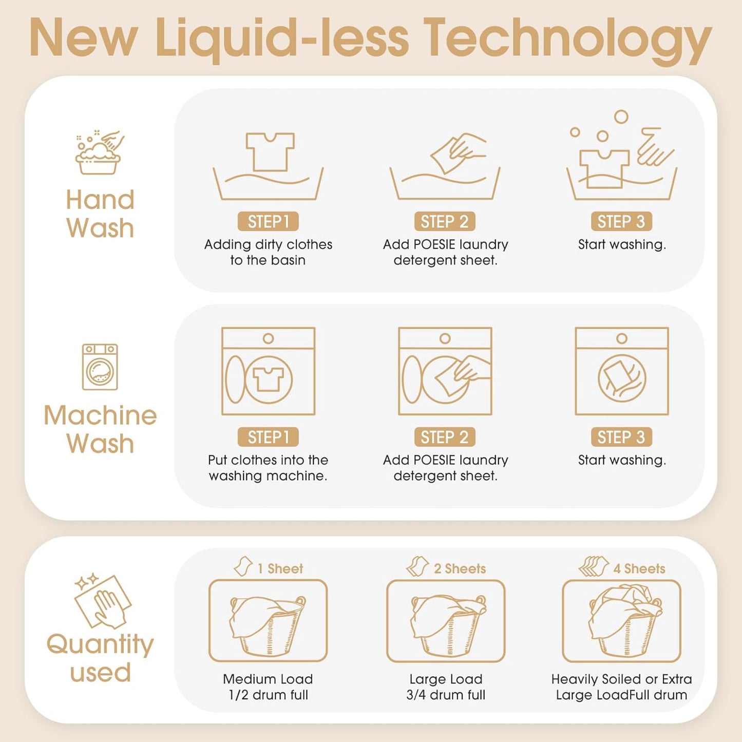 Poesie Laundry Detergent Sheets Coconut Milk Scent 160 Count Non Plastic Jugs Portable Laundry Soap Sheet for Clothes Washing Indoor and Outdoor Essentials