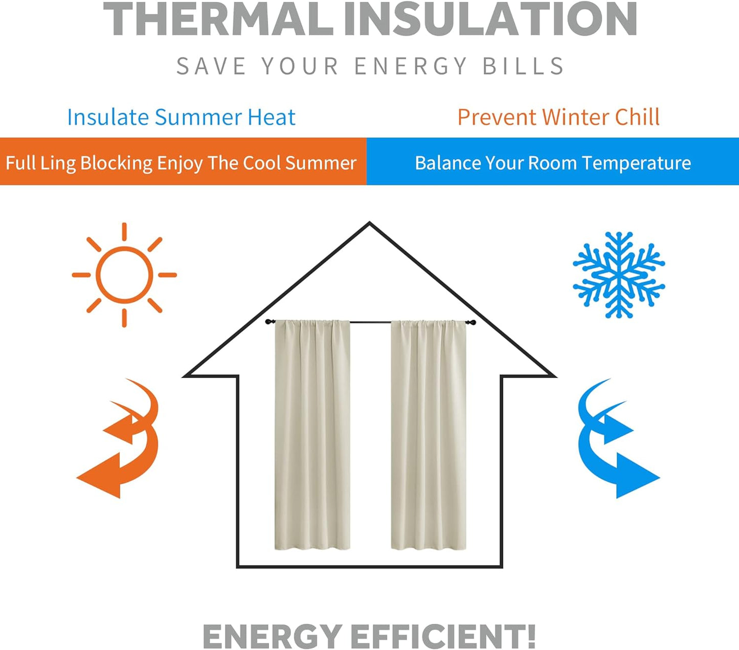 RYB HOME Curtains for Living Room - Blackout Curtains Sunlight Block Privacy for Dining Bedroom Bay Window Shades, W 42 x L 72, Beige, 1 Pair