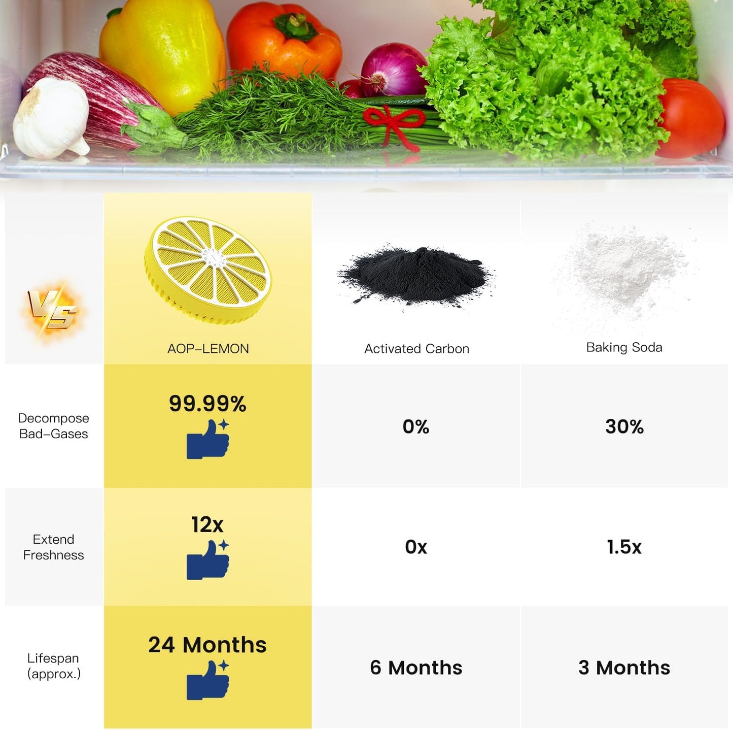 Refrigerator Deodorizer with AOP-KF Solid Alkali Technology, 2 Years Long-Lasting Fresh Odor Eliminator for Fridge, Kitchen, Apartment, Closet & Small Spaces, Lemon Design & Adjustable Clip (3 Packs)