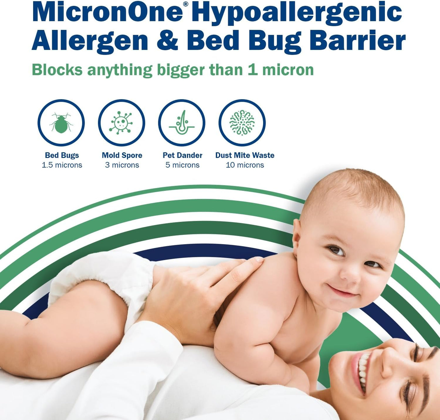 CleanRest Pro Mattress Protector Encasement, MicroPlush Fabric, Ultimate Sleep Surface Protection with Patented MicronOne Technology, Zip-N-Click Security, EZ-Fit, Waterproof (Full)