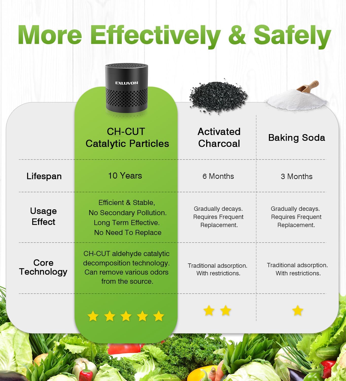 Refrigerator Deodorizer, Fridge Odor Eliminator Lasts for 10 Years, Household Essentials Travel Size Air Purifiers, More Effective Than Baking Soda and Bamboo Charcoal Air Purifying Bag, Black