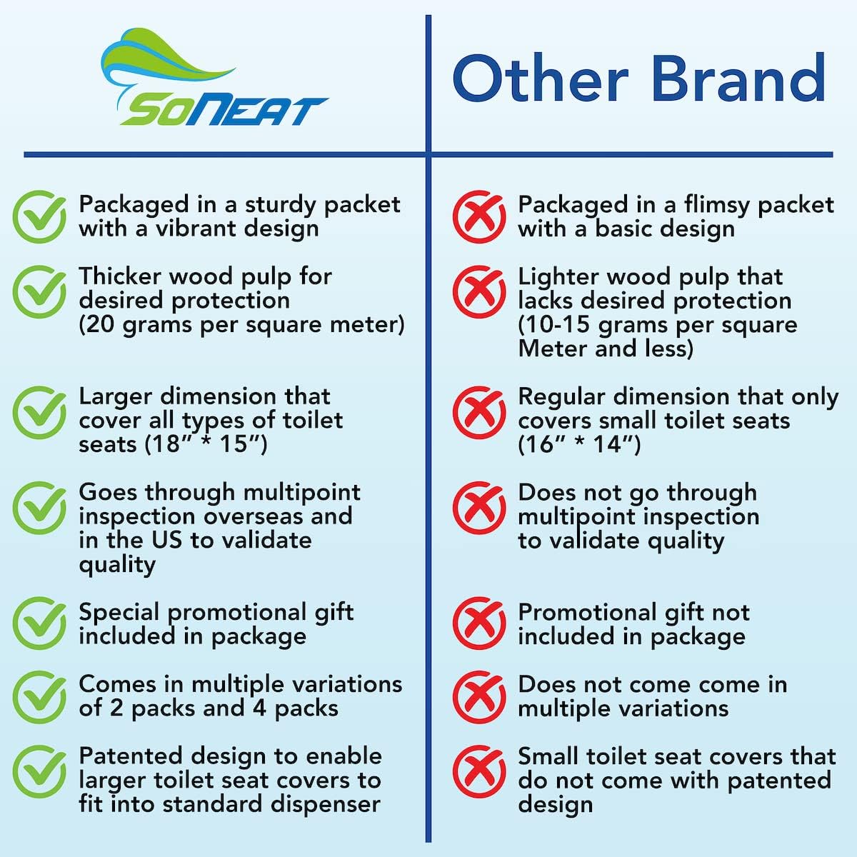 Disposable Toilet Seat Covers XL Half Fold Flushable – 200 Sheets (2 Pack) for Public Facilities, Office, School, Hotel & Business Use – Premium toilet seat cover For Commercial Wall Dispenser