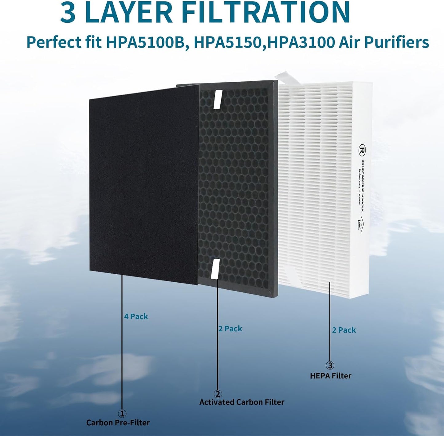 HPA5100B HPA5150 Air Purifier Replacement HEPA Filter Kit Compatible with Honeywell InSight Air Purifiers Model#HPA5100B/5150,2Premium True Hepa Filter+2Enhancement Carbon Filters+4Carbon Pre-Filters