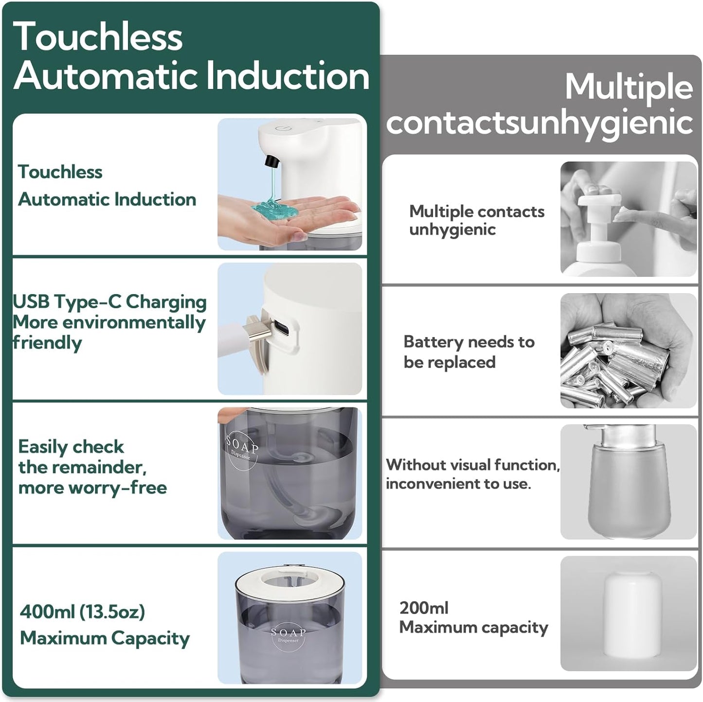 2 Pack Automatic Soap Dispenser, Touchless Automatic Liquid Soap Dispenser, Electric Wall Mounted Dispenser, 13.5oz/380ML USB Rechargeable with 4-Level Adjustment for Bathroom, Kitchen & Office