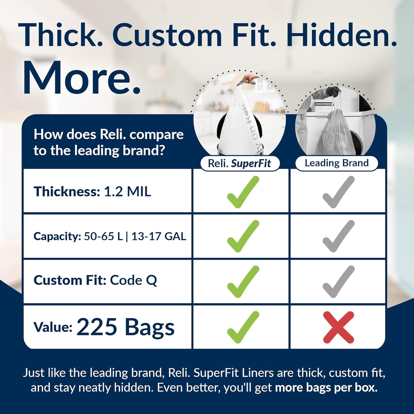 Reli. SuperFit Code Q (225 Count) | Compatible with Simplehuman Code Q | Custom Fit Liners | Drawstring Trash Bags | 50-65 Liter / 13-17 Gallon | White | Roll Pack