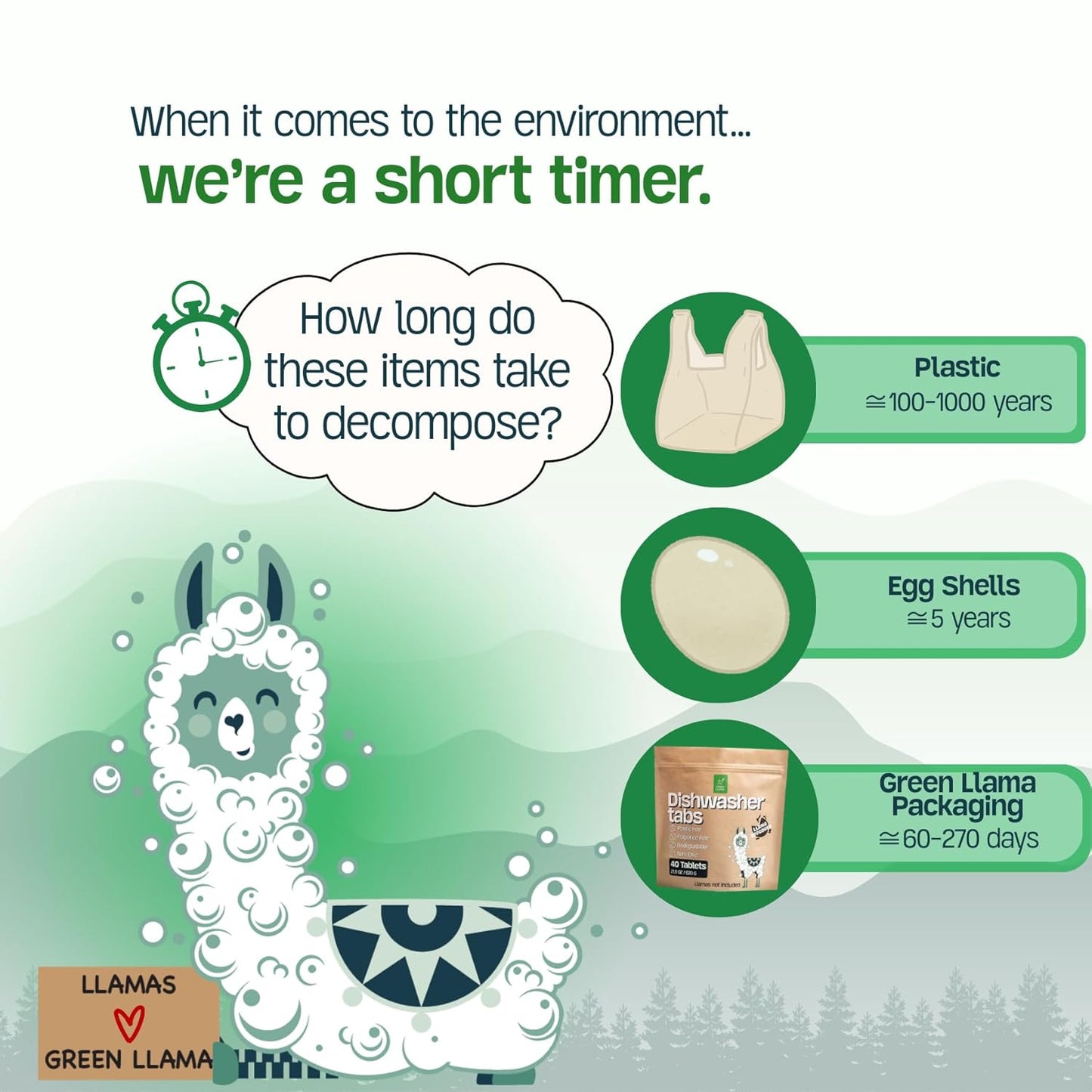 Dish Washing Machine Tablets, Pack of 40 - Fragrance-Free, PVA-Free, Non-Toxic Dishwasher Tablets in Compostable Packaging – Women-Owned Company, Leaping Bunny Certified