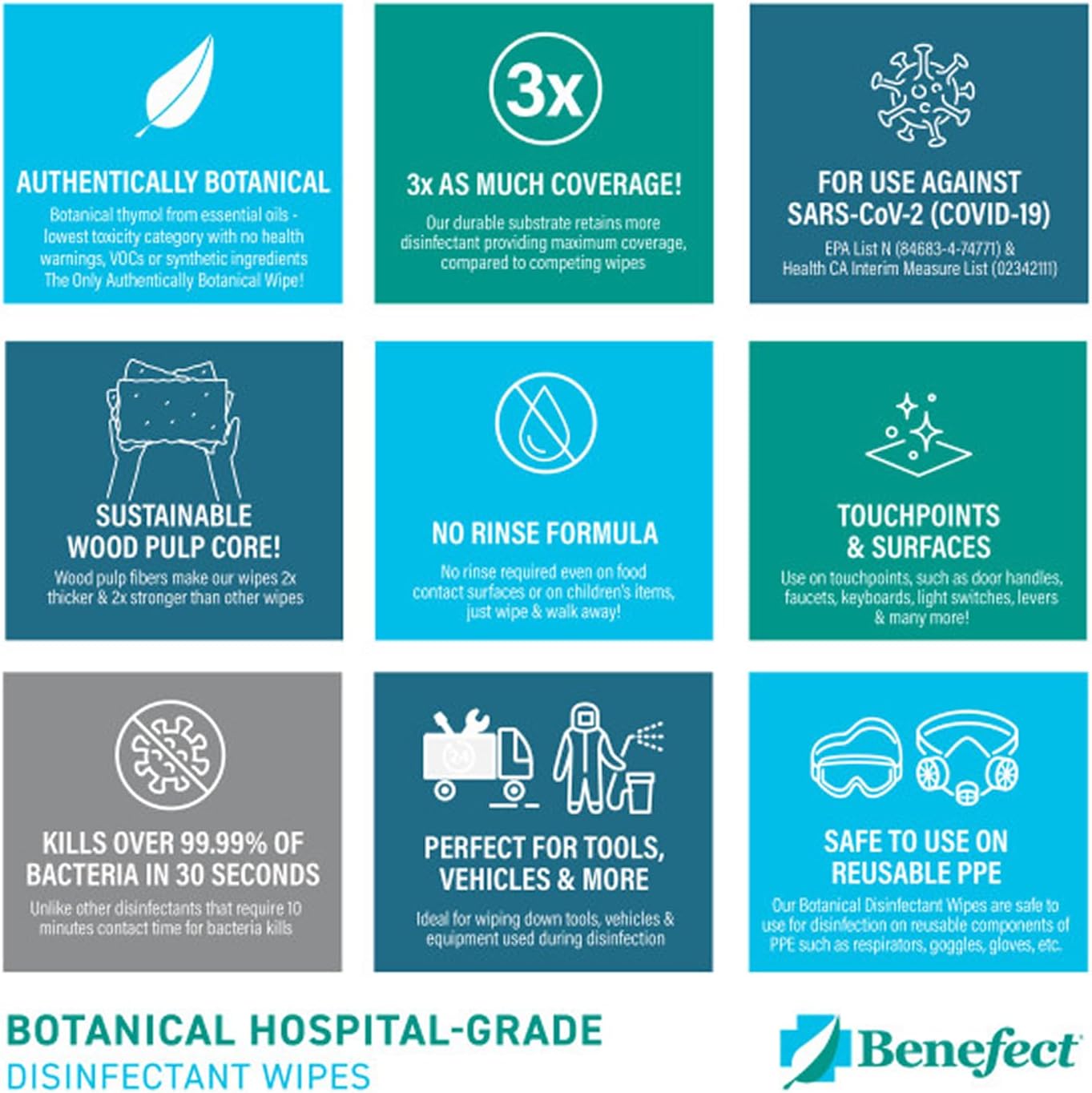 Benefect Botanical Disinfecting Wipes - (170 Wipe Count) Natural, No Residue - Antibacterial Disinfectant, Multi-Surface Cleaning and Sanitizing Wipes