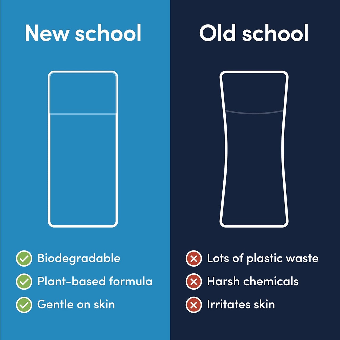 Good Laundry Scent Booster Beads - Flowers of Paradise Laundry Fabric Softener Bead – Eco-Friendly Laundry Bead - Scent Booster for Long-Lasting Freshness, Scent Beads for Clothes - 7oz - USA Based