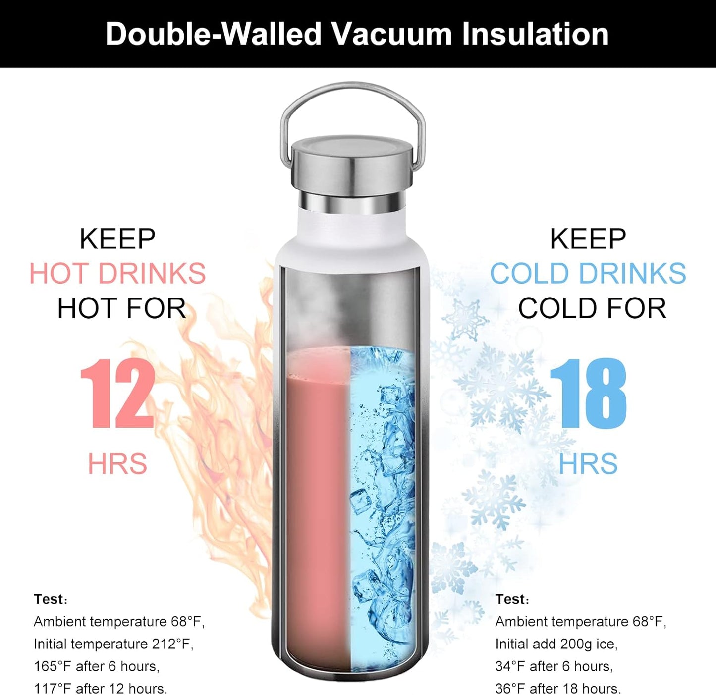 Neihepal Gradient Stainless Steel Water Bottles,20 Ounce Vacuum Insulated Double Wall Travel Bottle with Leak Proof Lid of Handle,Metal Reusable Standard Mouth Flask Thermoses for School,Hikers,Gift