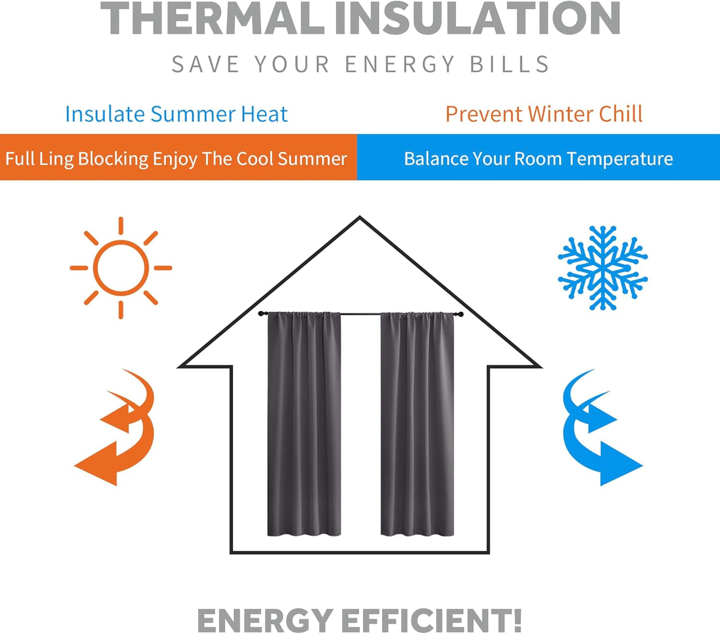 RYB HOME Blackout Curtains Thermal Insulated Panels Decor Slot Top Rod Pocket Blackout Drapes for Living Room Small Window Dressing Energy Saving & Room Darkening, 42 x 54, Grey, 2 Pieces