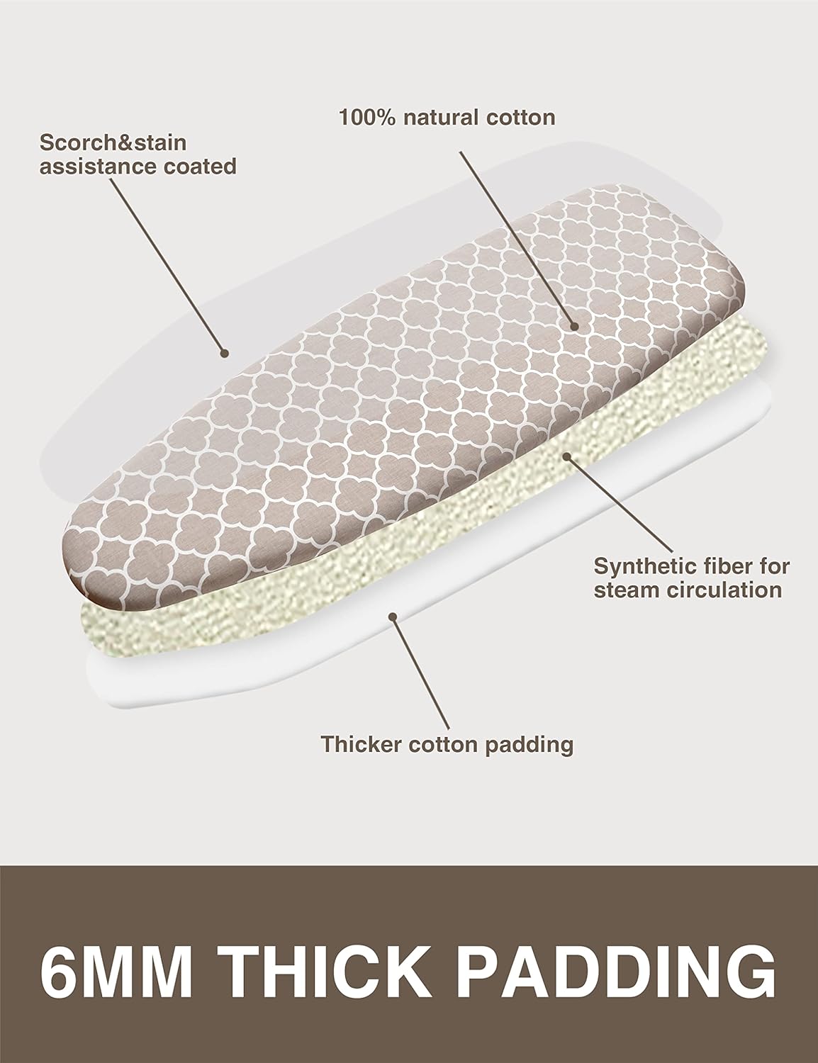 Extra Wide Ironing Board Cover and Pad,18X49 Reflective Silicone Ironing Board Cover,Resist Scorching and Staining,4 Fasteners,Elastic Edges,Large Protective Scorch Mesh Cloth,18X49in