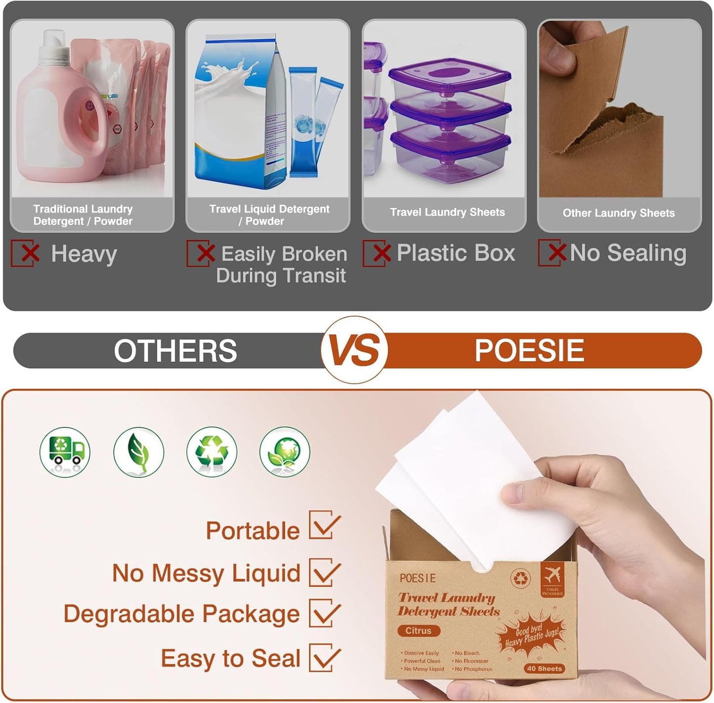 Poesie Citrus Travel Laundry Detergent Sheets 40 Sheet Plastic Free No Waste Laundry Soap Sheet for Travel Dorm Home
