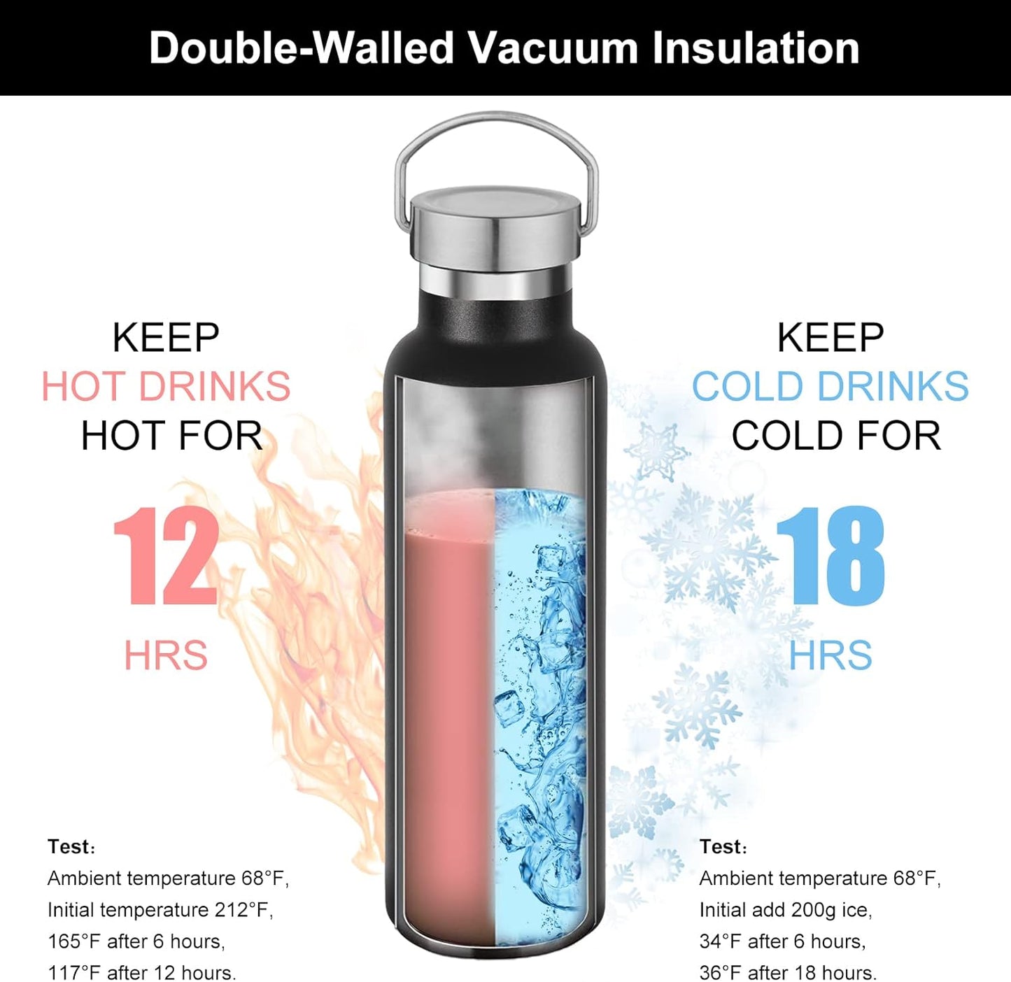 Neihepal 20 oz Insulated Water Bottles Bulk 4 Pack,Stainless Steel Double Wall Sport Bottle with Lid of Handle,Metal Reusable Thermoses Flask with Cup Cap for School,Hikers,Gift (Black,Set of 4)