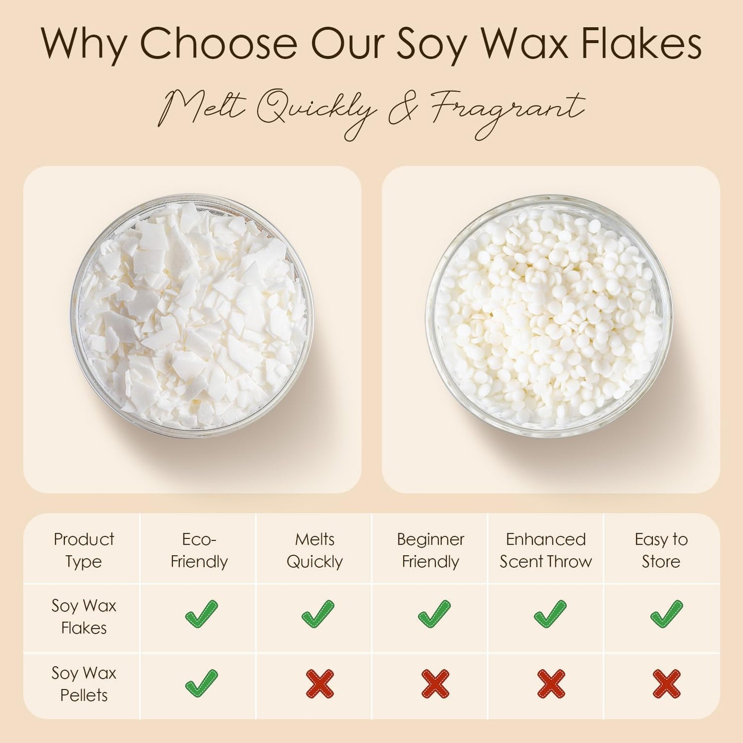 CHILLFLAME Soy Wax Flakes, Natural Candle Wax, Organic Soy Wax for Candle Making from Farm, No Harmless, Additives, and Pure (40 lb)