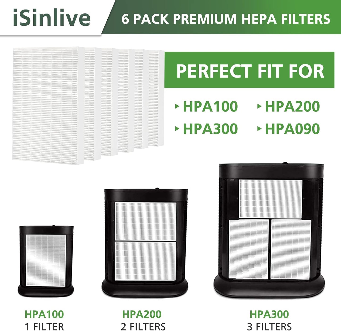 Replacement Filter R Compatible with Honeywell Air Purifier HPA300 HPA200 HPA100 and 5000 Series, 6 Pack HEPA Filter, Fits for Honeywell R Filter (HRF-R3 & HRF-R2 & HRF-R1)