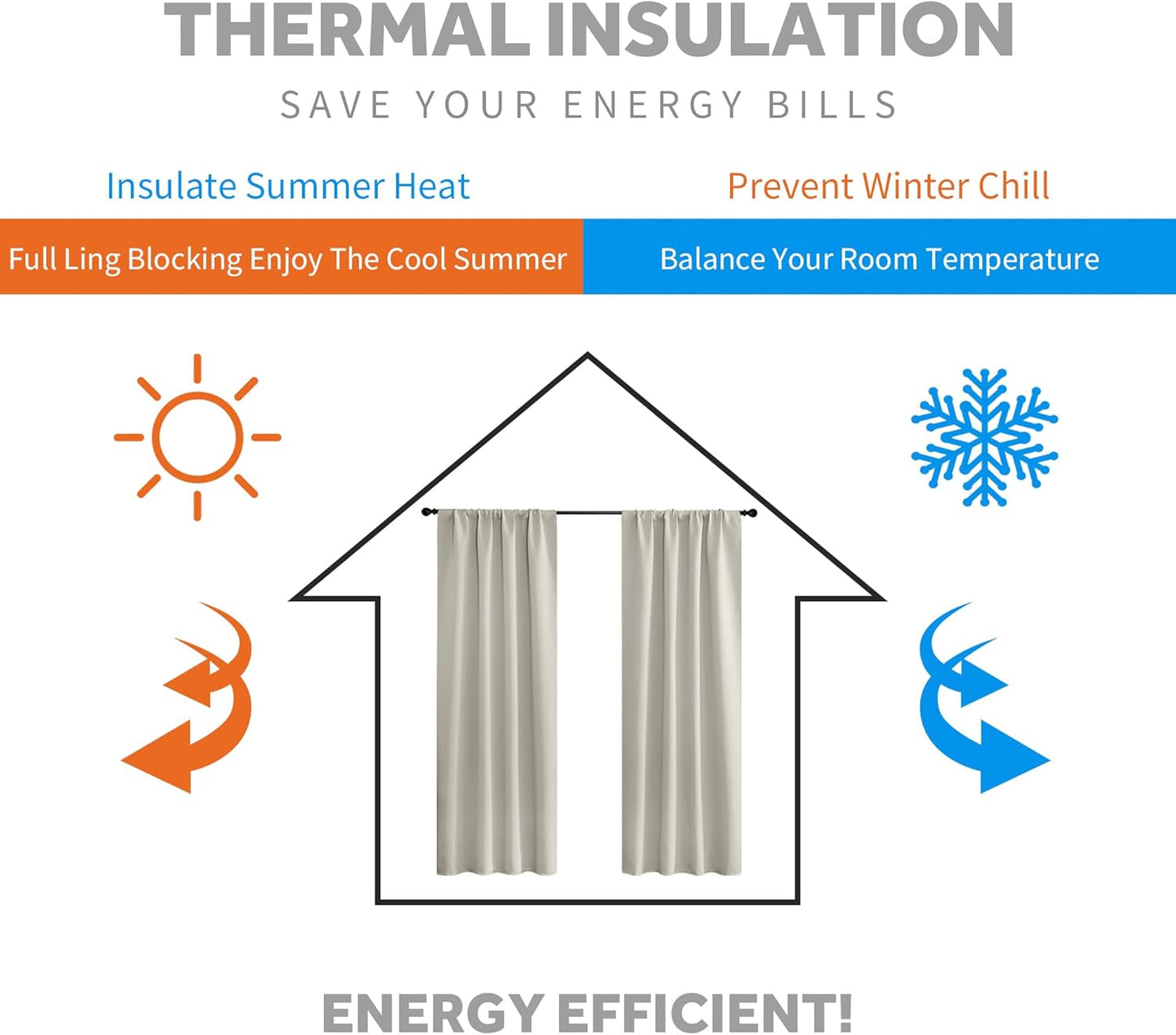 RYB HOME Blackout Curtains for Kitchen, Privacy Thermal Insulating Small Winow Curtain Shades for Classroom Bathroom Nursery Bedroom Cafe, W 34 x L 24, Natural, 2 Panels