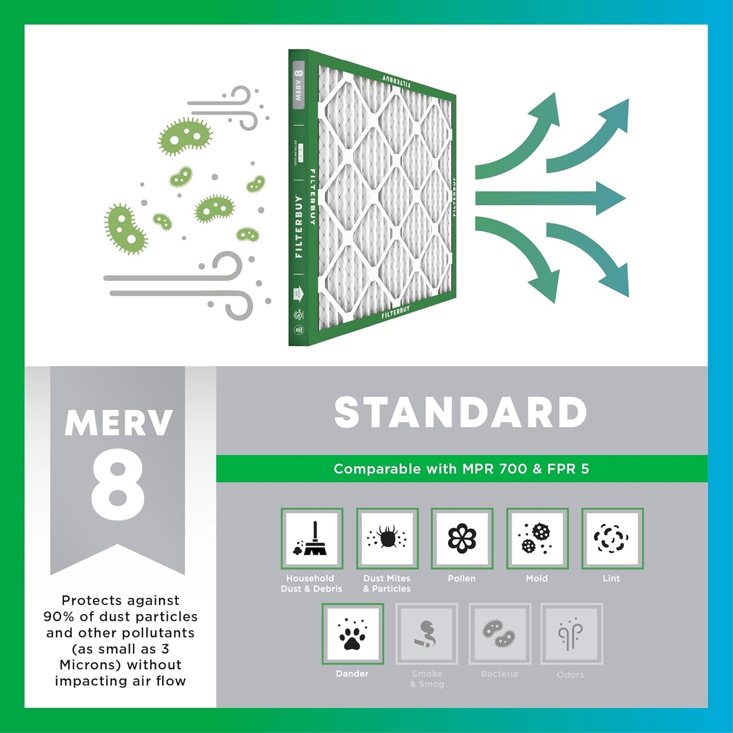 Filterbuy 20x22x1 Air Filter MERV 8 (MPR 700) Dust Defense Replacement (6-Pack), Electrostatic Pleated HVAC AC Furnace Filters, Made in USA (Actual Size: 19.50 x 21.50 x 0.75)