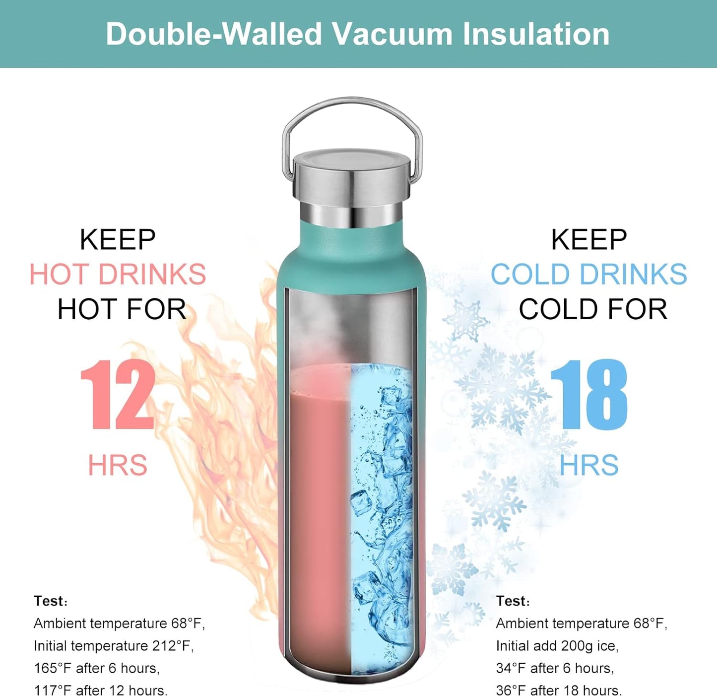 Neihepal Gradient Stainless Steel Water Bottles,20 Ounce Vacuum Insulated Double Wall Travel Bottle with Leak Proof Lid of Handle,Metal Reusable Standard Mouth Flask Thermoses for School,Hikers,Gift