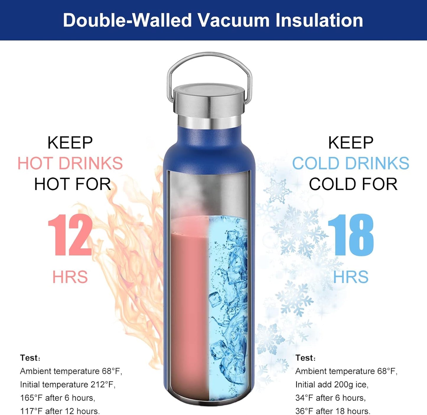 Neihepal Navy Stainless Steel Water Bottles,20 Ounce Vacuum Insulated Double Wall Travel Bottle with Leak Proof Lid of Handle,Metal Reusable Standard Mouth Flask Thermoses for School,Hikers,Gift