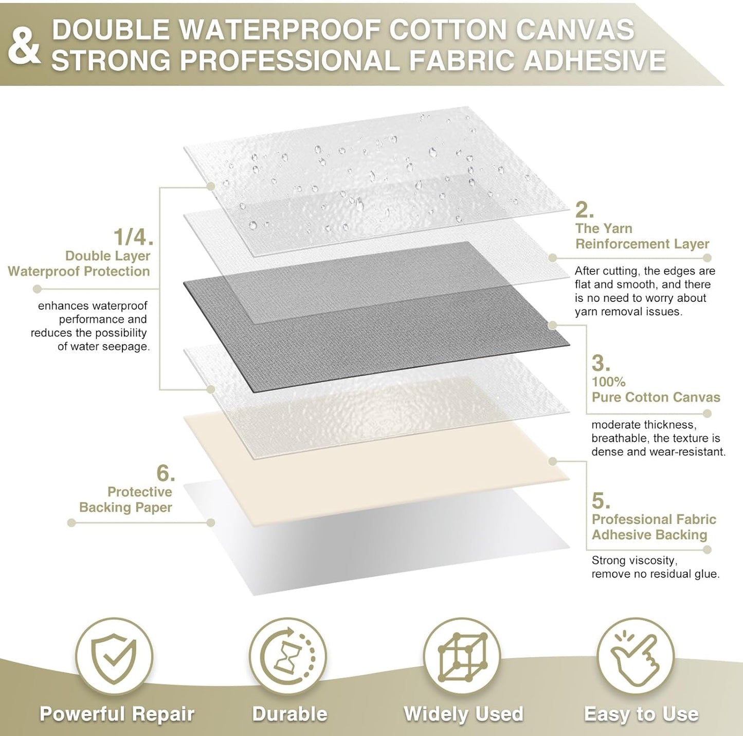 Canvas Repair Tape 4×70 Inch Waterproof Self-Adhesive Fabric Repair Patch for Repairing Boat Covers,Tents,Patio Umbrellas,Car Seats,Luggage,Sofas.(Smoky Grey)