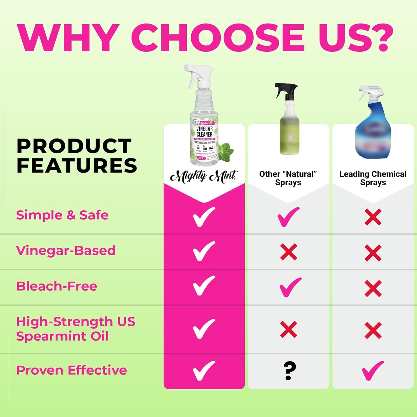 Mighty Mint Vinegar Cleaner, All-Purpose Spray, Natural Spearmint Scent, 16oz - 2 Pack