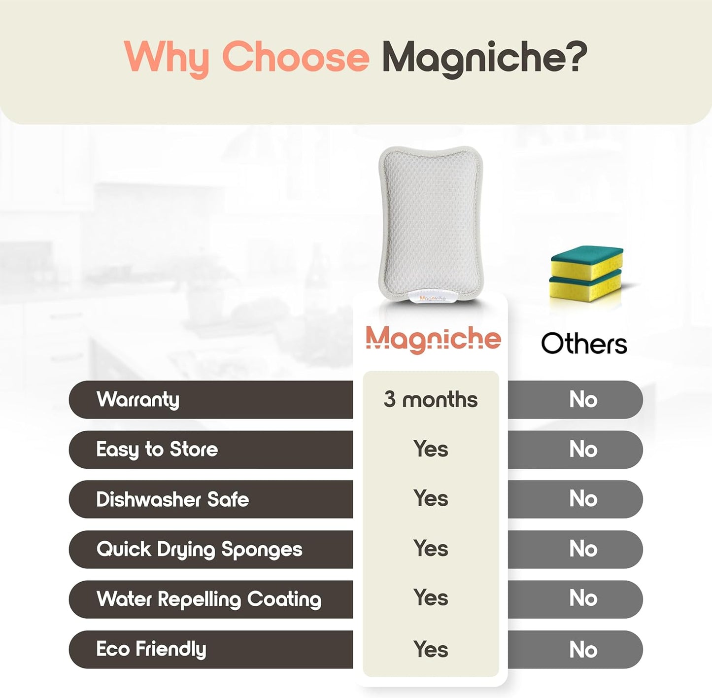 3-in-1 Dishwashing Cleaning Kit - Magnetic Sponge Holder for Kitchen Sink w/ 4-Pack Dual-Sided Dish Sponges Kitchen Set - Reusable Sponges for Dishes & Magnetic Dish Sponge System Starter Kit