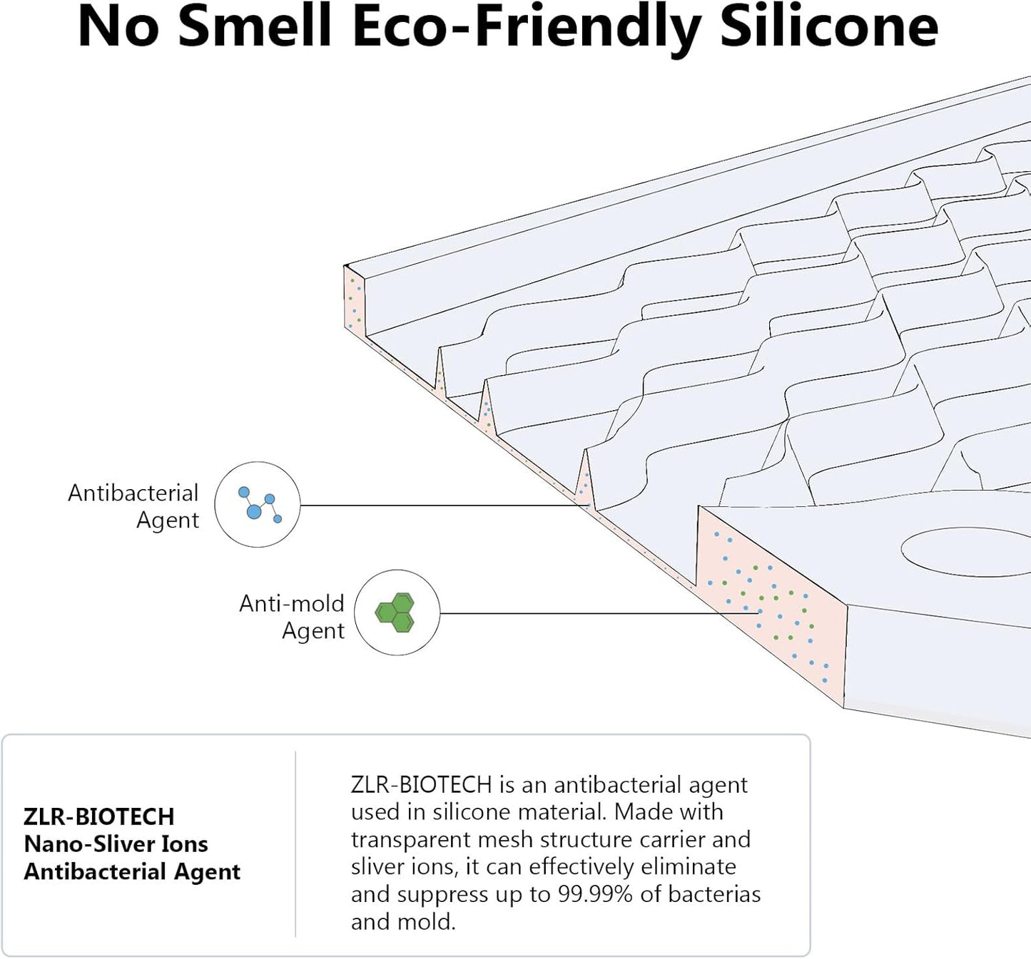 ZLR Silicone Dish Drying Mat for Kitchen Counter, Eco-Friendly Fast Dry Dish Mat, Easy Clean Multi Usage Drying Matt, Heat Resistant Trivet, 12" x 12" Middle, Lichen Blue