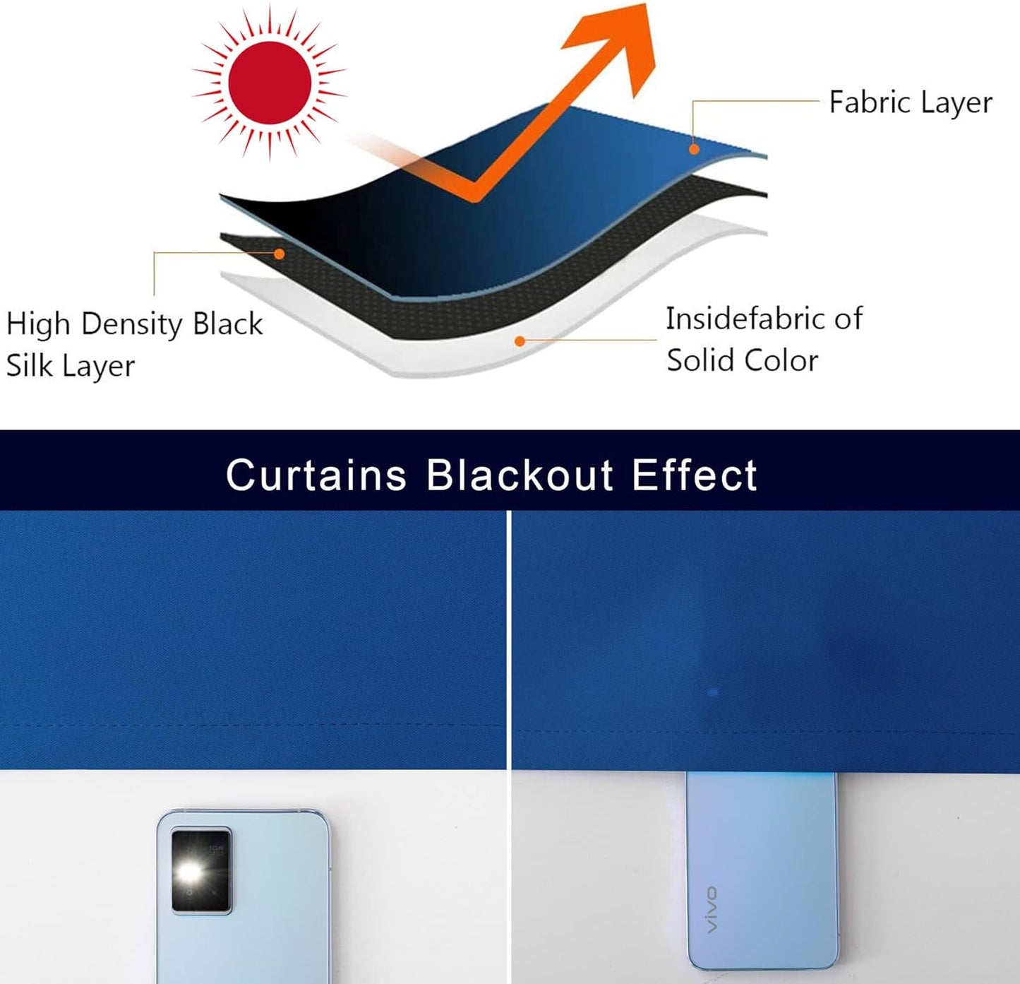 Pickluc Cafe Kitchen Curtains 36 Inches Long 2 Panels, Blackout Tier Curtains with Rod Pocket, Short Black Out Curtain for Small Window, 42" Wide and 36" Length, Set of Two, Blue