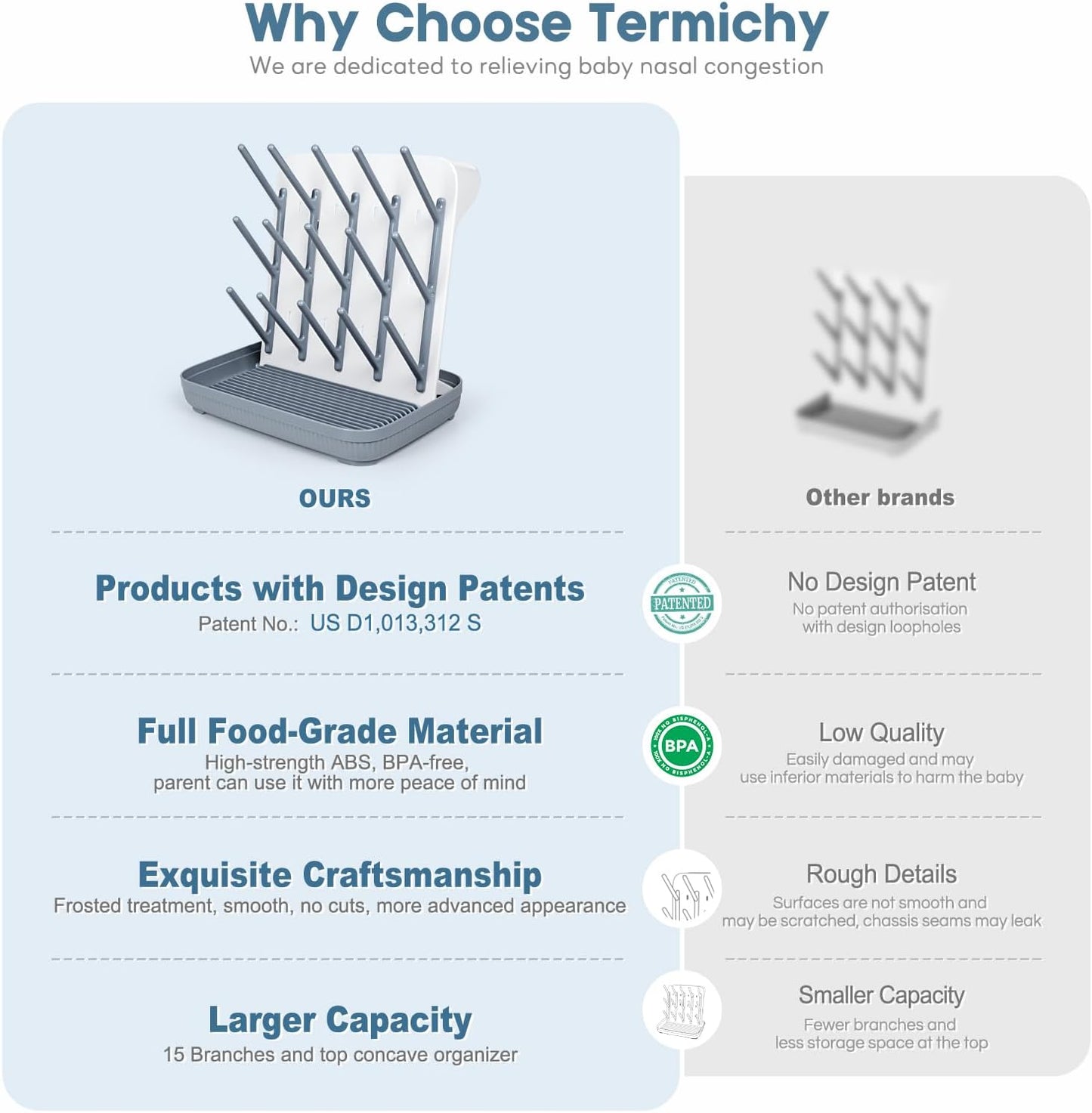 Termichy Baby Bottle Drying Rack: Large Vertical Bottle Dryer Rack Holder - Space Saving Standing Drying Rack for Baby Bottles and Pump Part Cleaning (Gray)