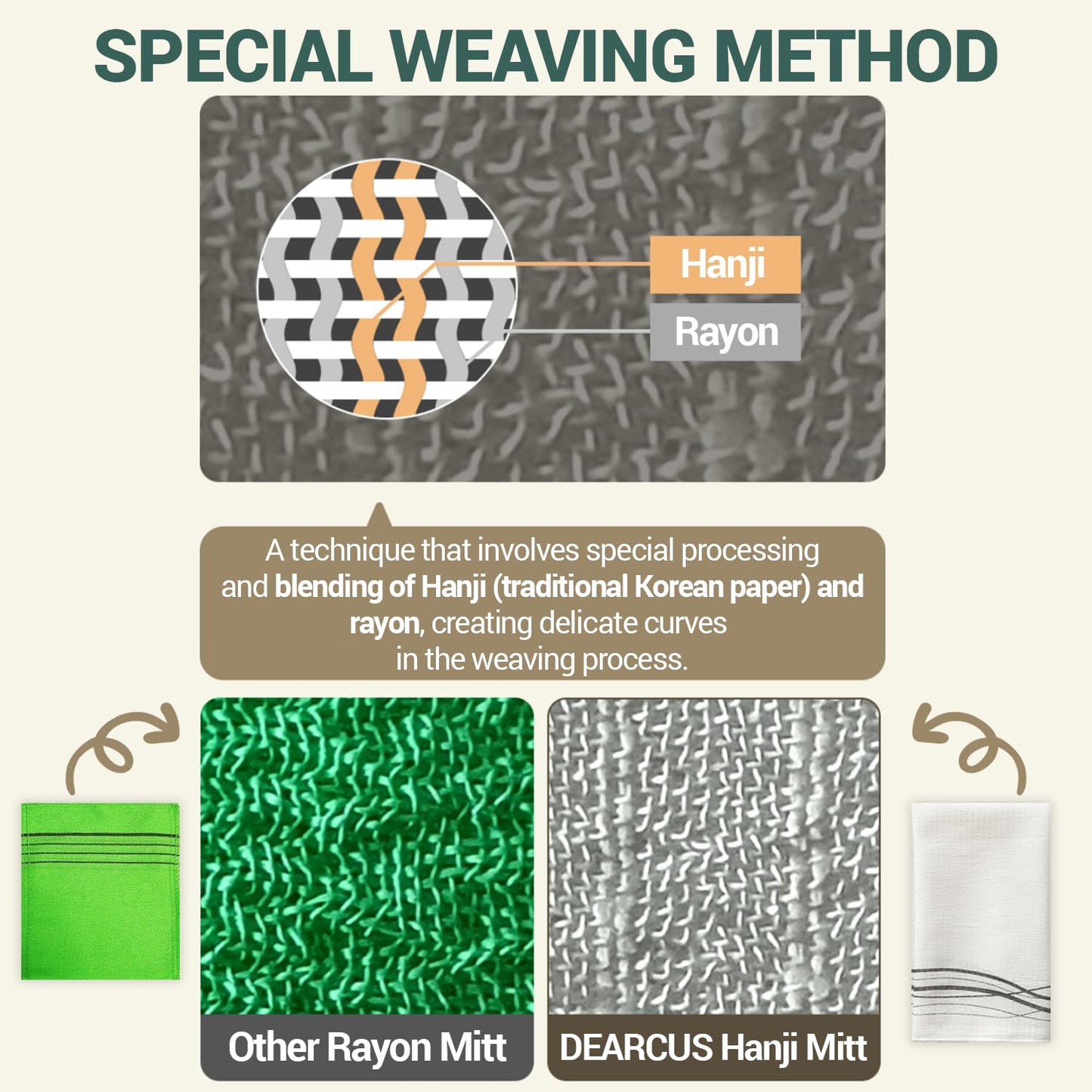 DEARCUS Korean Exfoliating Washcloth Towel 2Pcs, Hanji Bath Washcloths Mitt Scrub Body Washcloth Glove, Skin Irritation Free Korean Mulberry Bark, Reusable Soft and Gentle Scrubbing