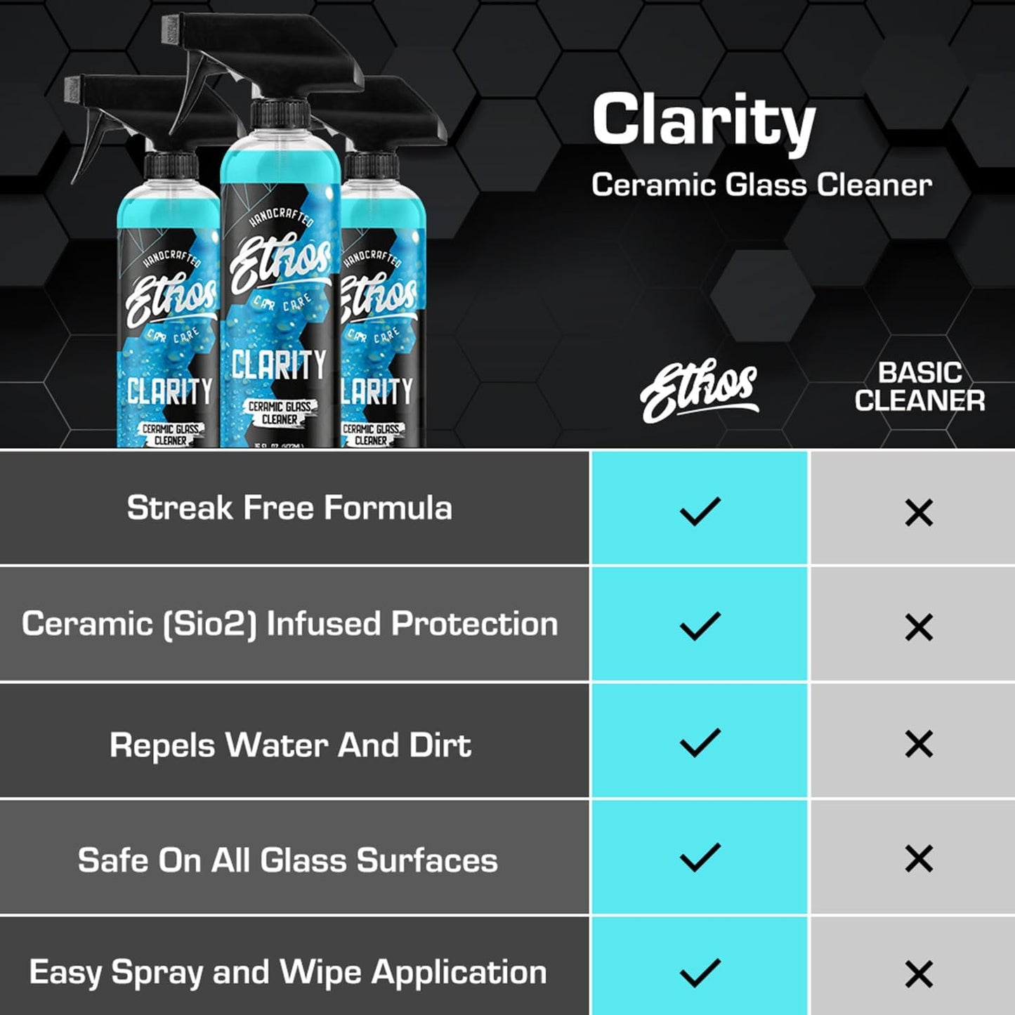 Ethos Clarity V2 - Ceramic Glass Cleaner and Water Repellent - Streak-Free Window Cleaner with Hydrophobic Protection for Car Windows and Mirrors