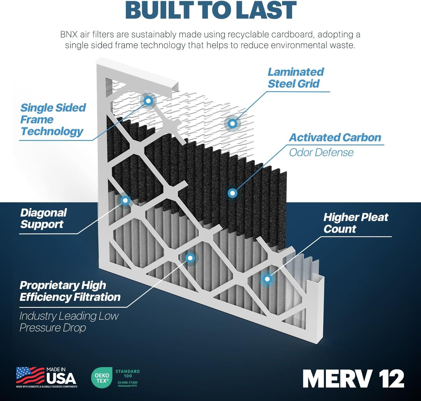 BNX TruFilter 20x20x1 MERV 12 Odor Defense (2-Pack) AC Furnace Air Filter with Activated Carbon - MADE IN USA - Pleated Air Conditioner HVAC AC Furnace Filters - Removes Odor, Mold, Bacteria, Smoke