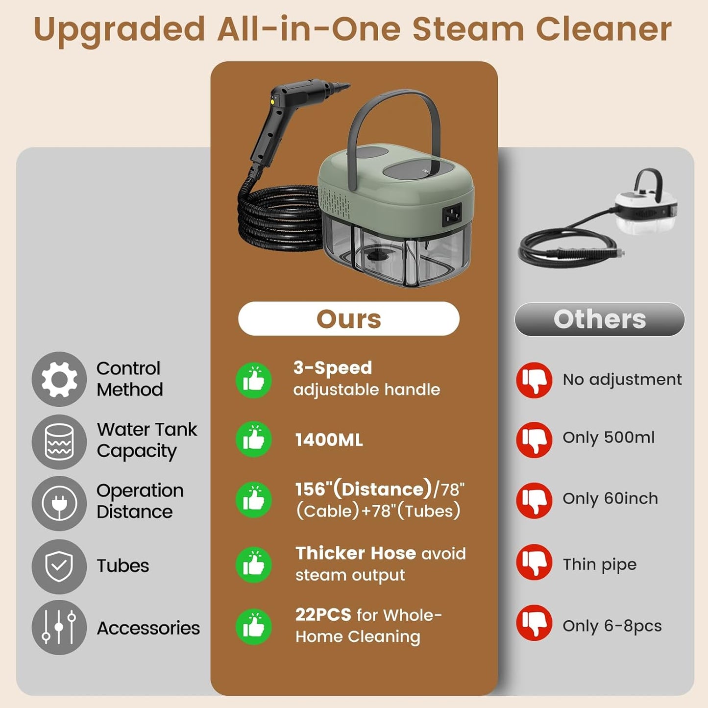 2500W Handheld Steam Cleaner, 3-Level Adjustable Steam Cleaner for Home with 21 Accessories, Multipurpose Portable Steamer Cleaning for Car,Floor,Furniture,Tile,Grout,Couch,Fast Heat-Up (Green)