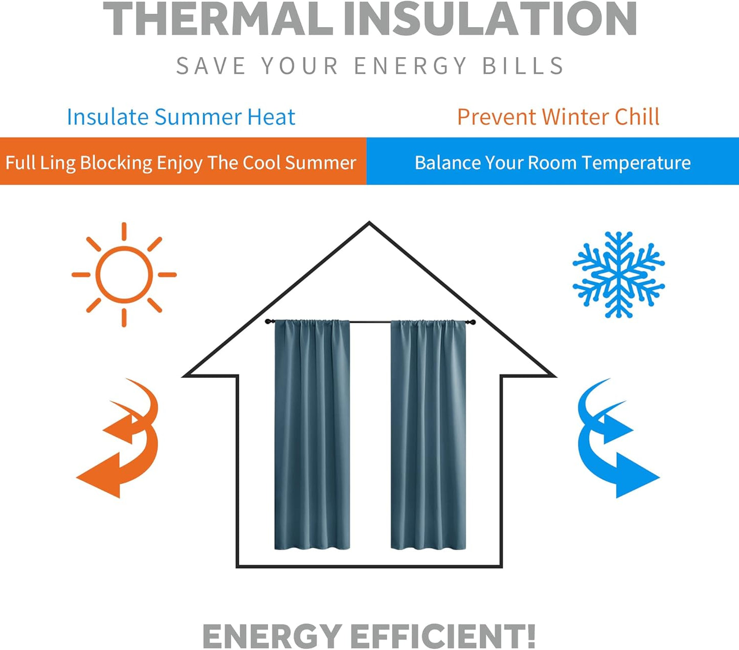 RYB HOME Bathroom Curtains for Small Window, Room Darkening Privacy Assured Curtains Drapes Lights & Draft Blocking for Kitchen Pantry, W 42 x L 45 inches, 2 Panels, Slate Blue